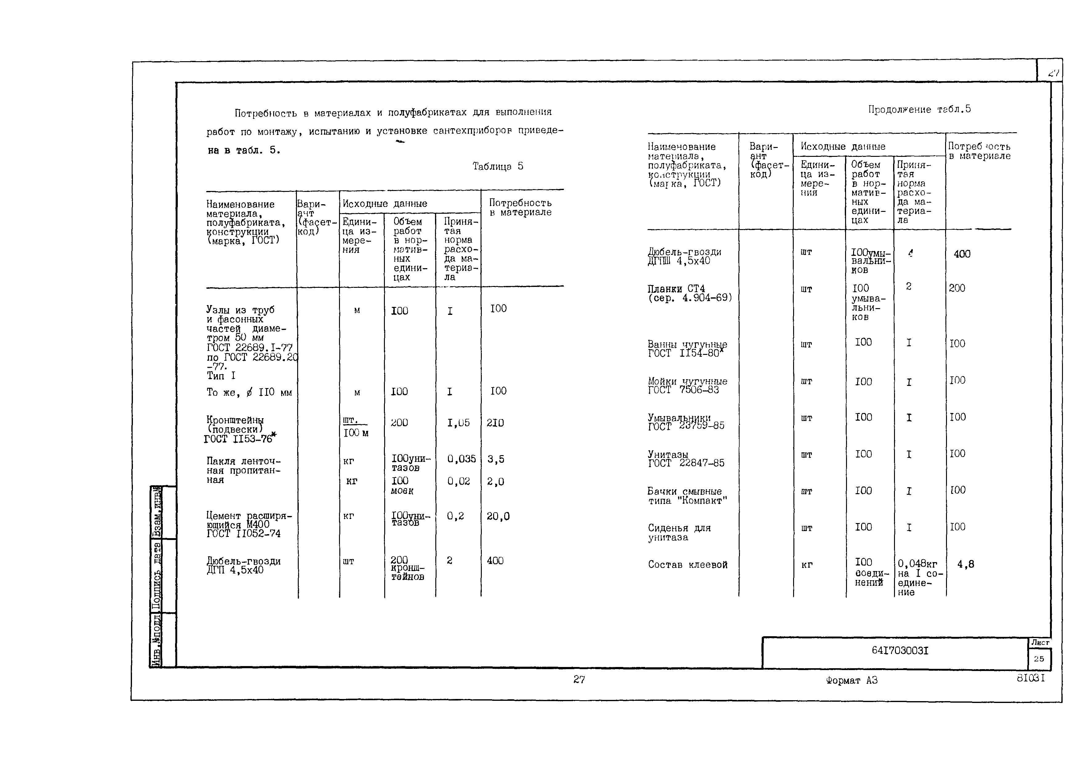 Технологическая карта 6417030031/81031