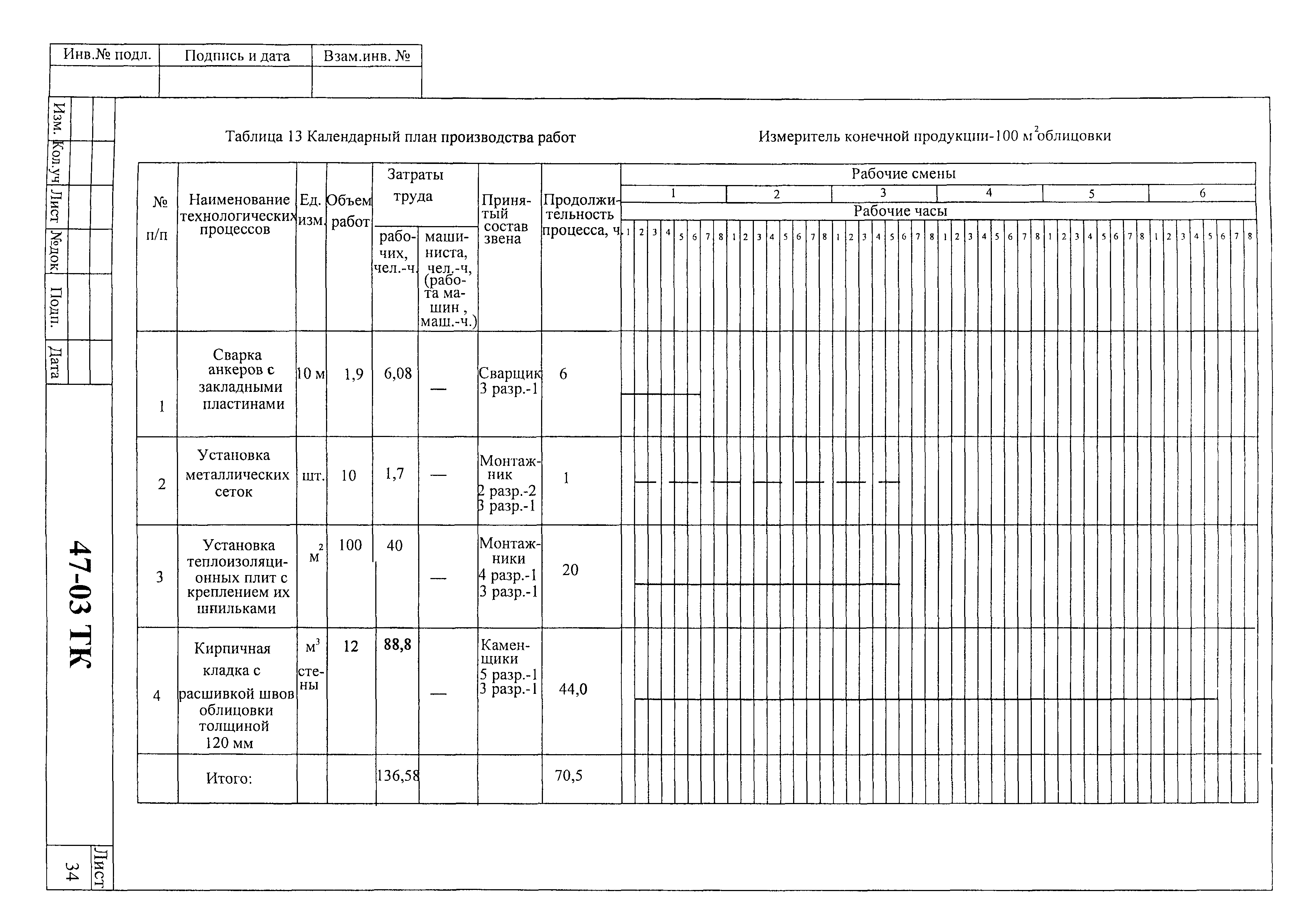 Технологическая карта 47-03 ТК