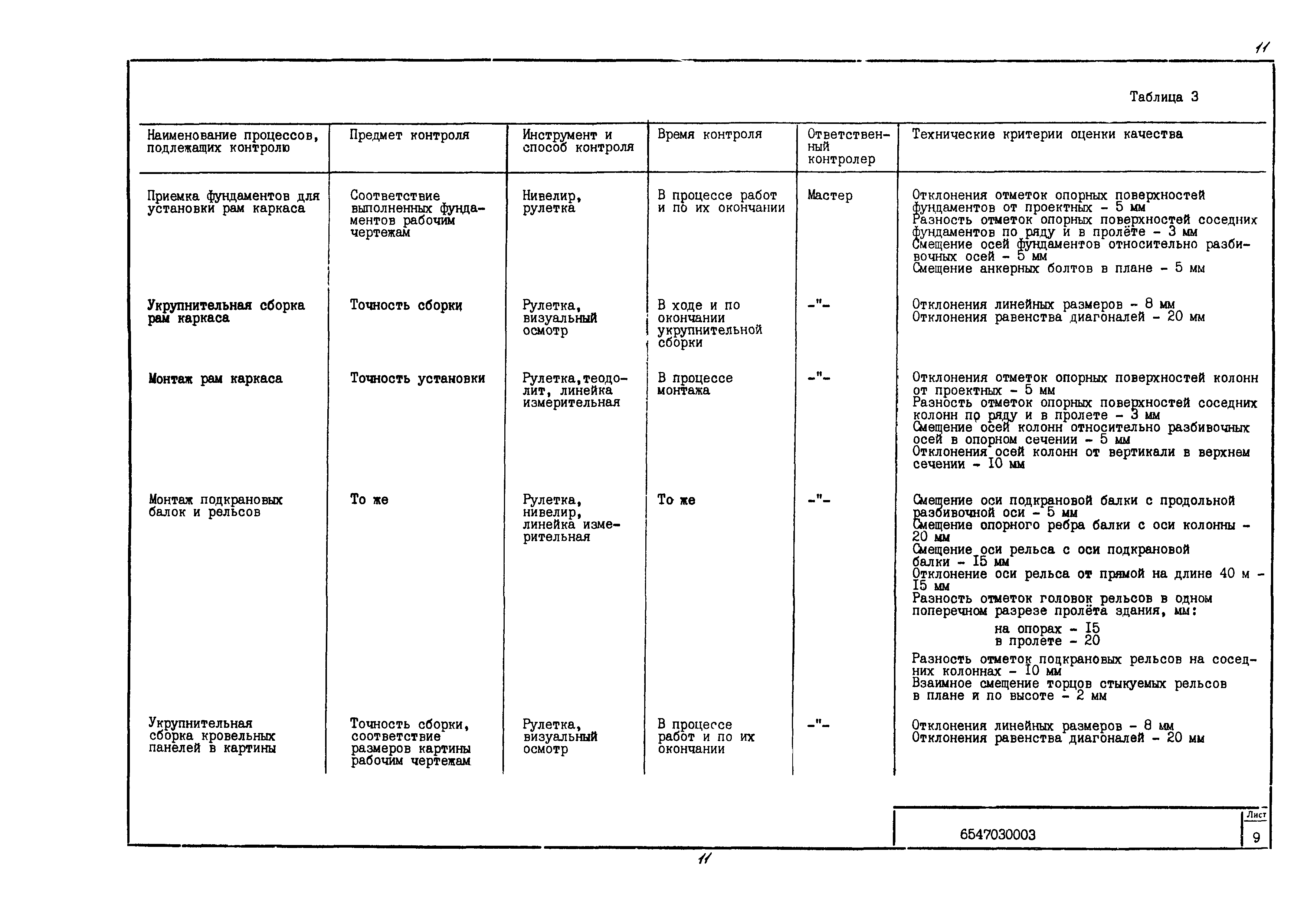 Технологическая карта 6547030003/814003