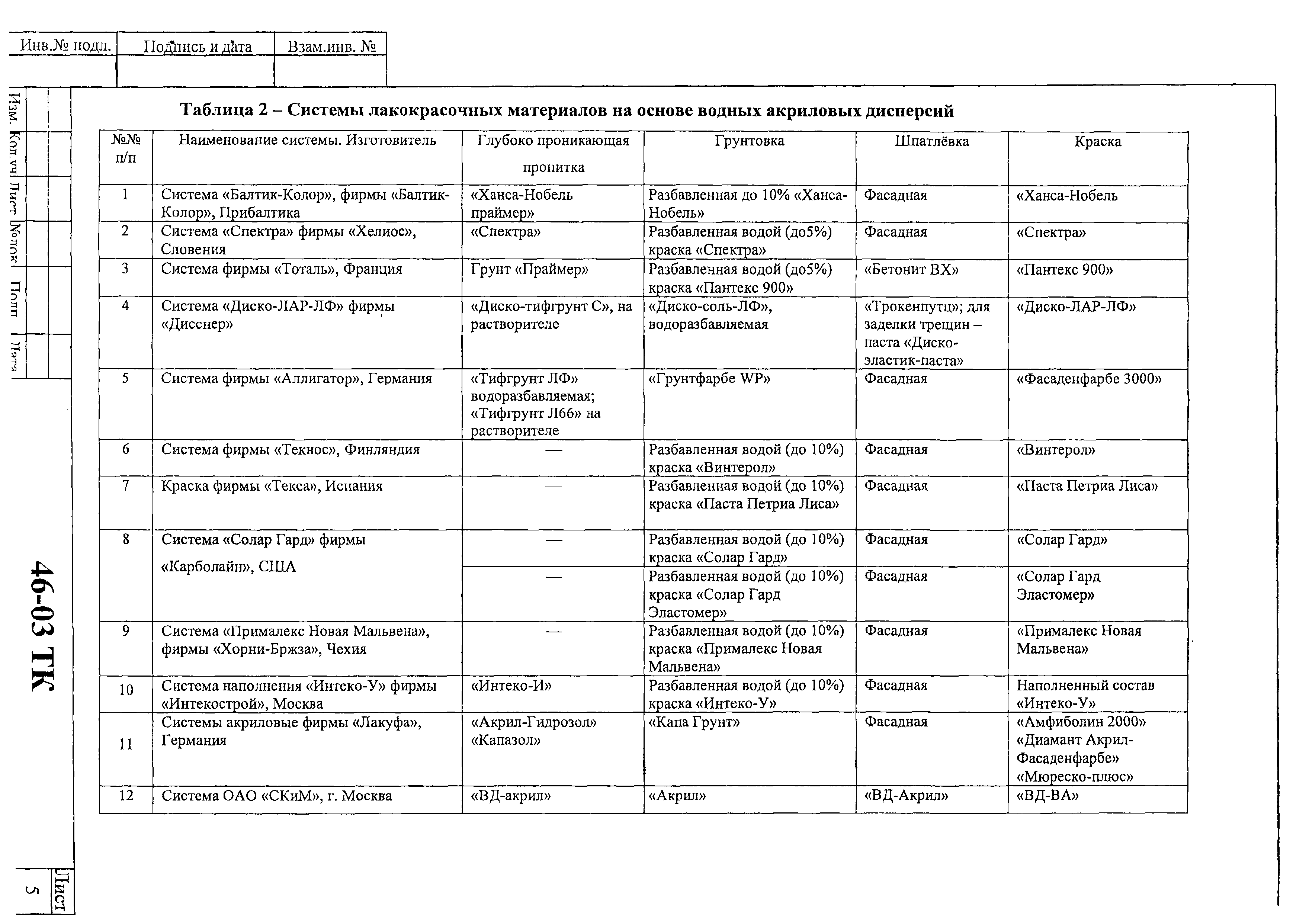 Технологическая карта 46-03 ТК