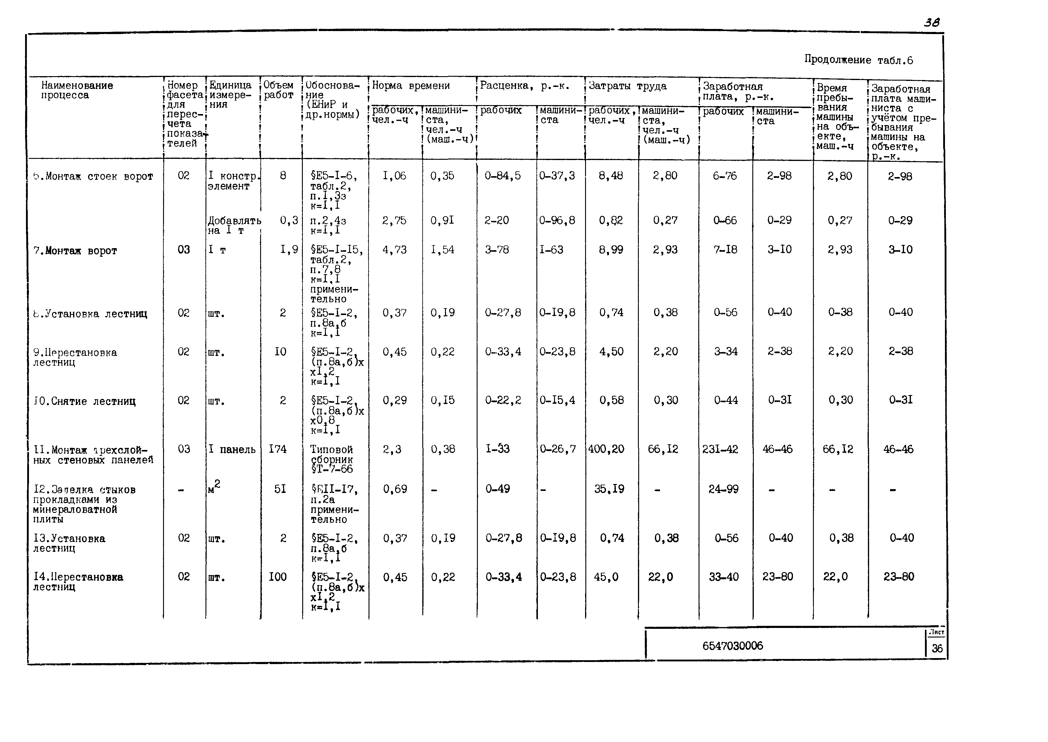 Технологическая карта 6547030006/814006