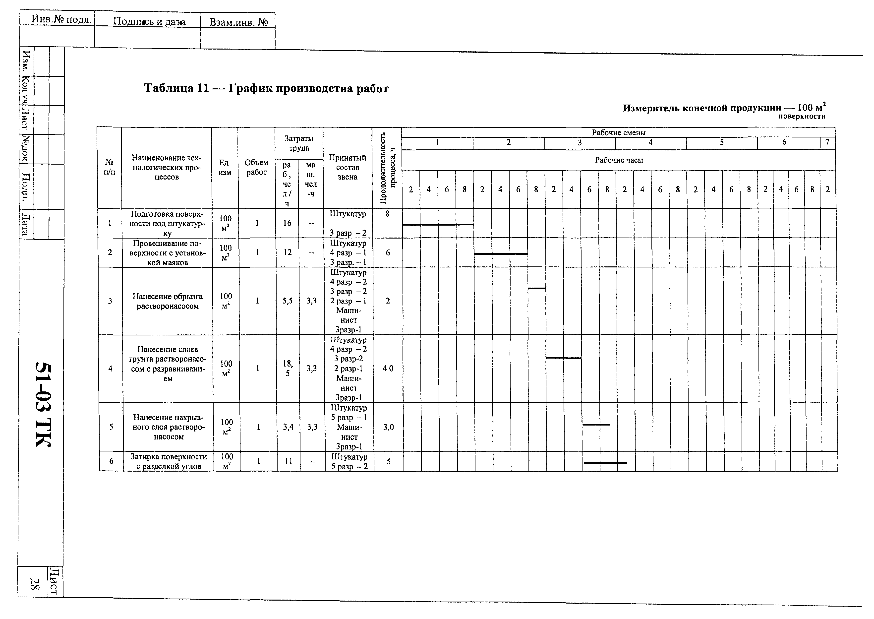 Технологическая карта 42-03 ТК