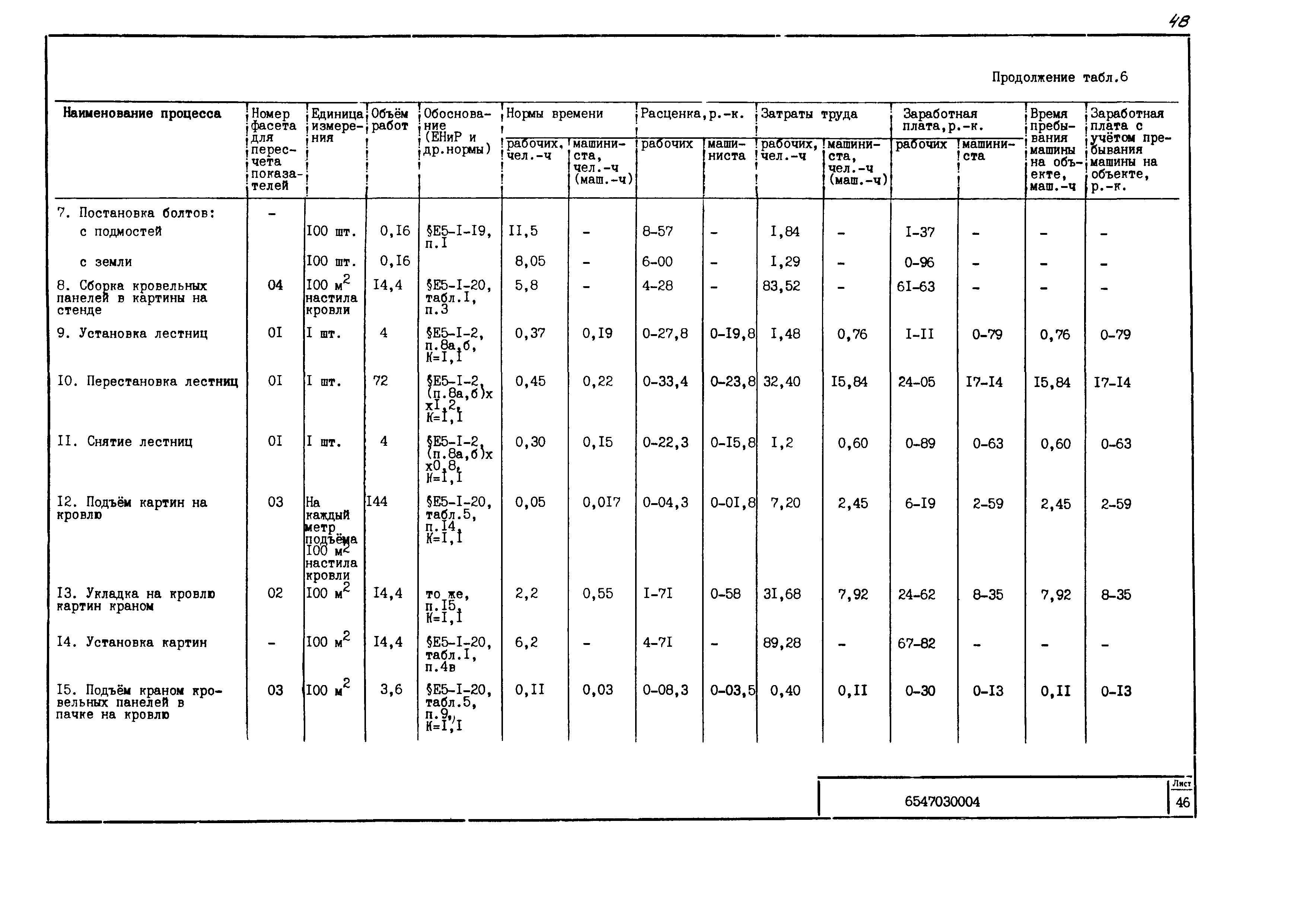 Технологическая карта 6547030004/814004