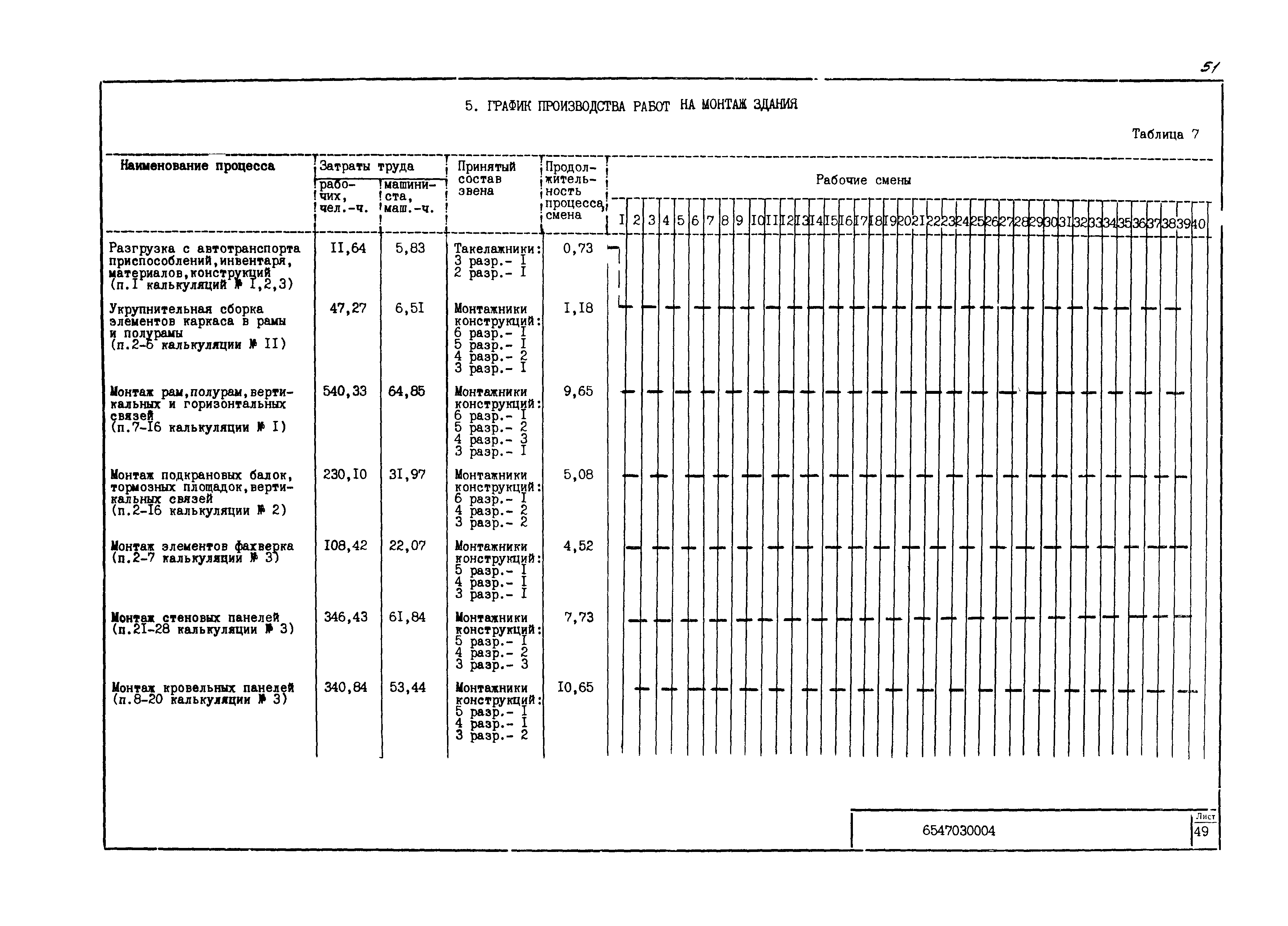 Технологическая карта 6547030004/814004