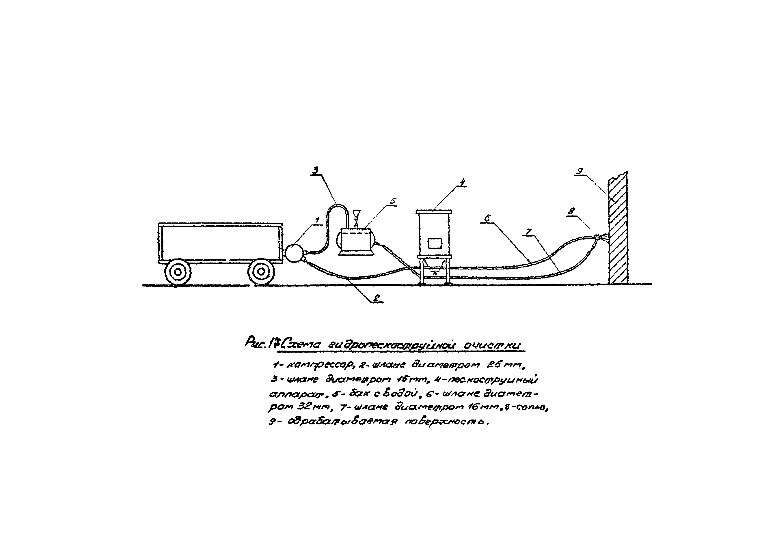 Технологическая карта 8