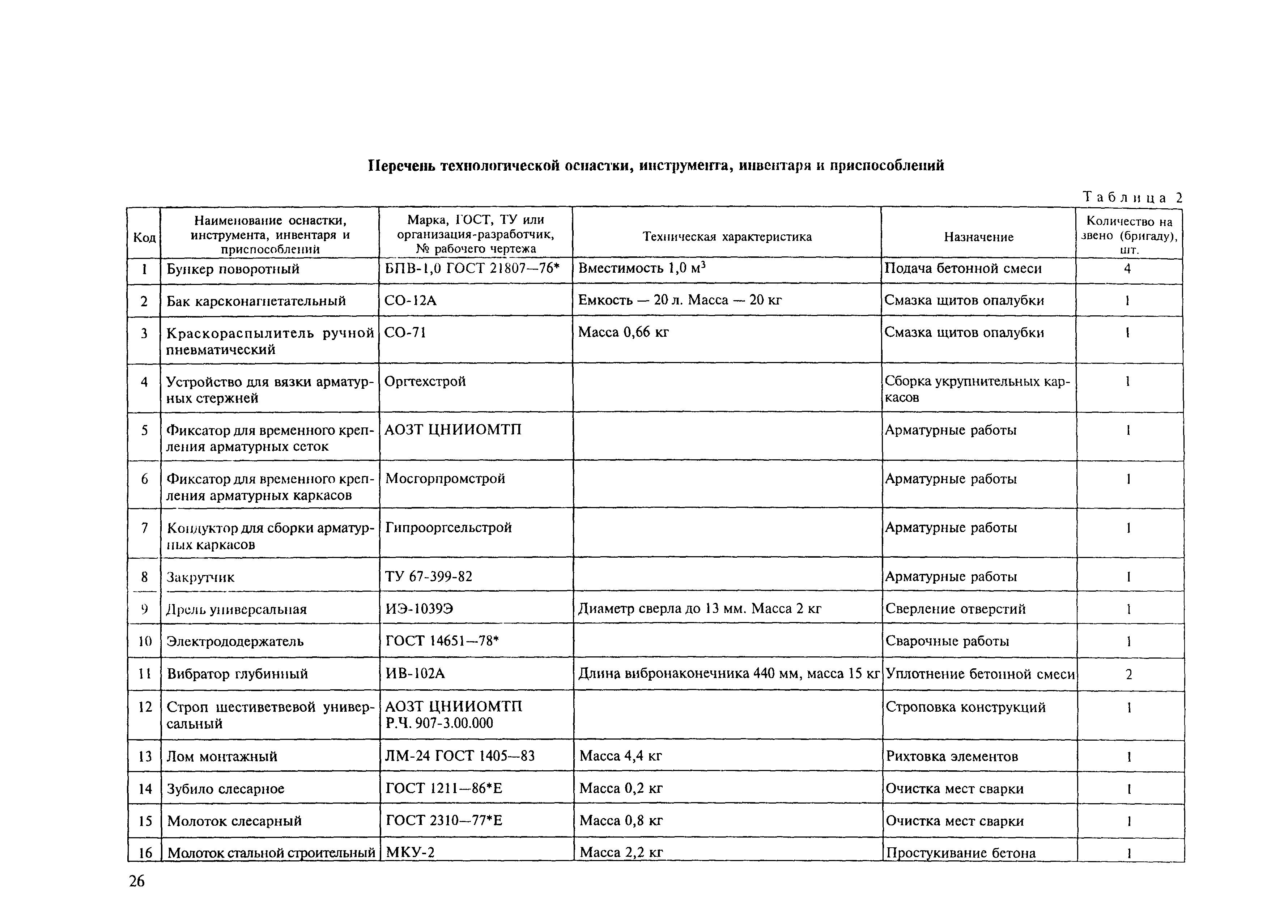 Перечень инструментов. Перечень технологического инвентаря и монтажной оснастки. Перечень технологического инвентаря и монтажной оснастки форма. Перечень приспособления и технологической оснастки. Перечень технологического оснащения.