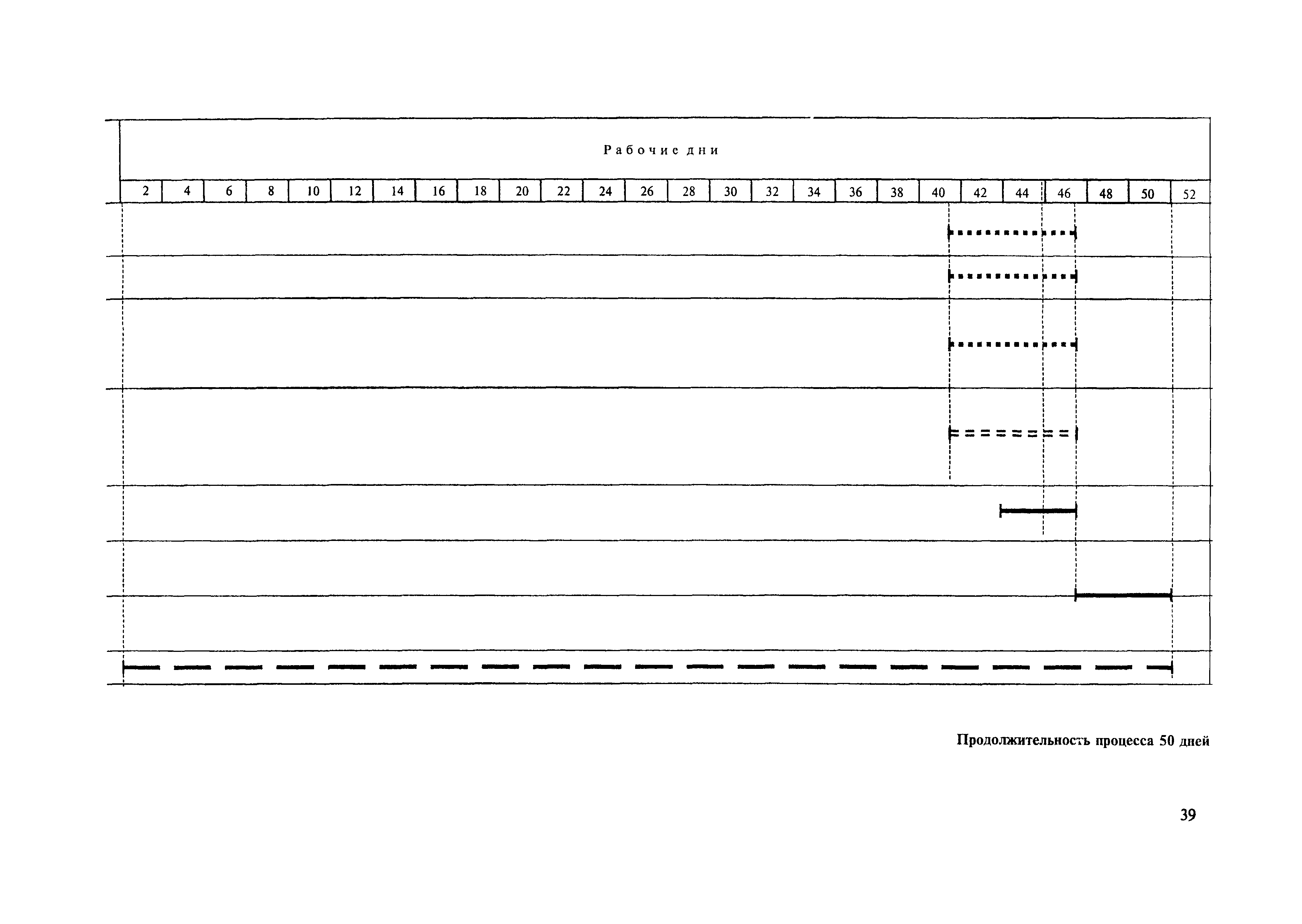 Технологическая карта 