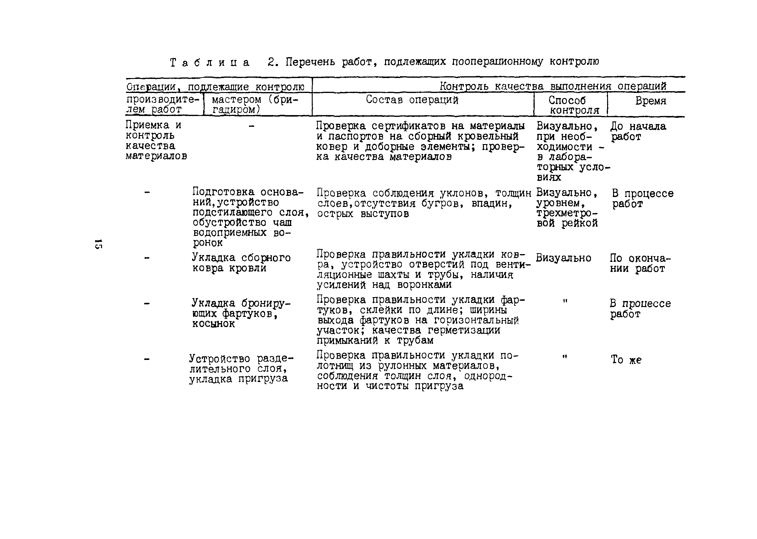 Технологическая карта 