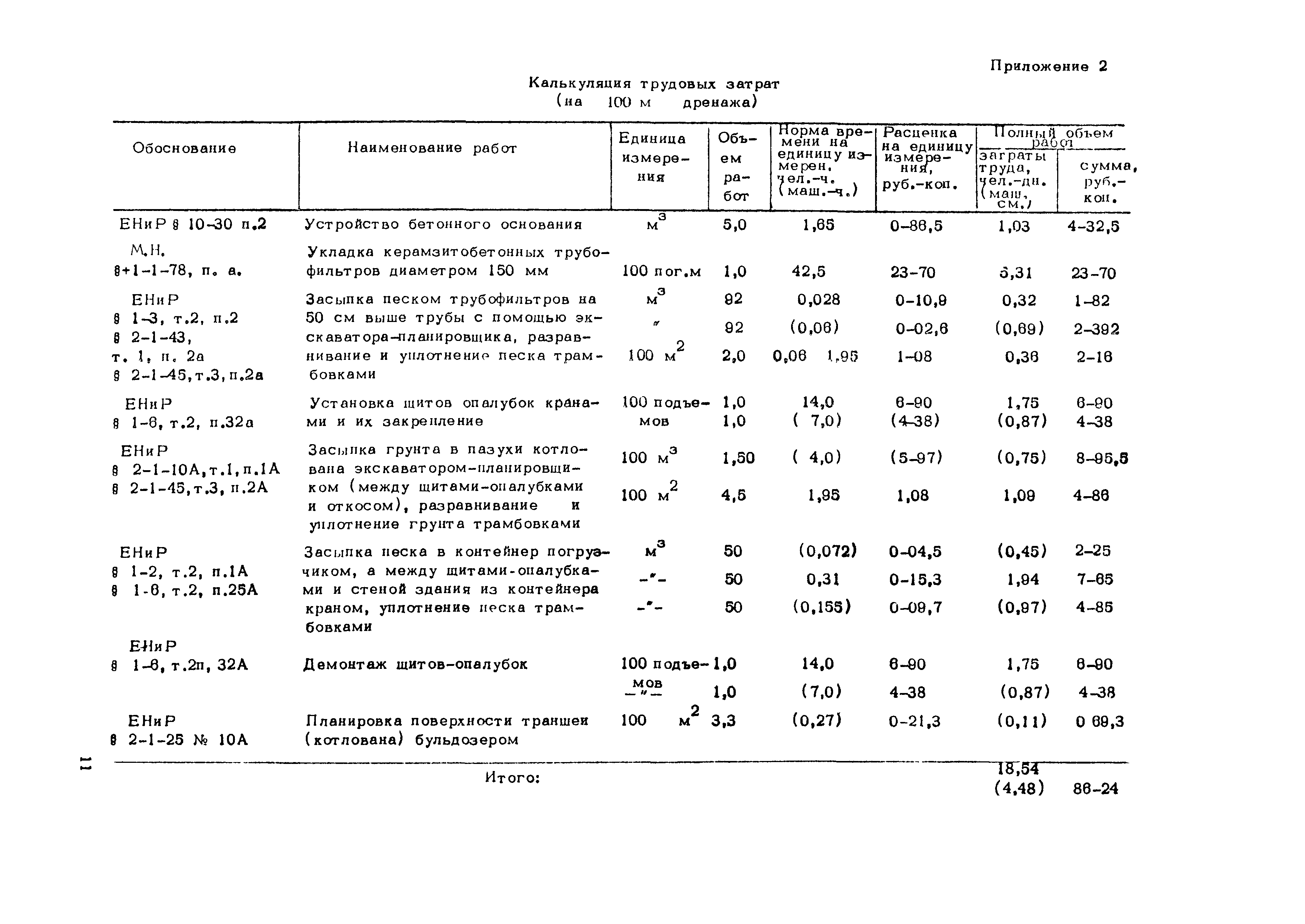 Технологическая карта 