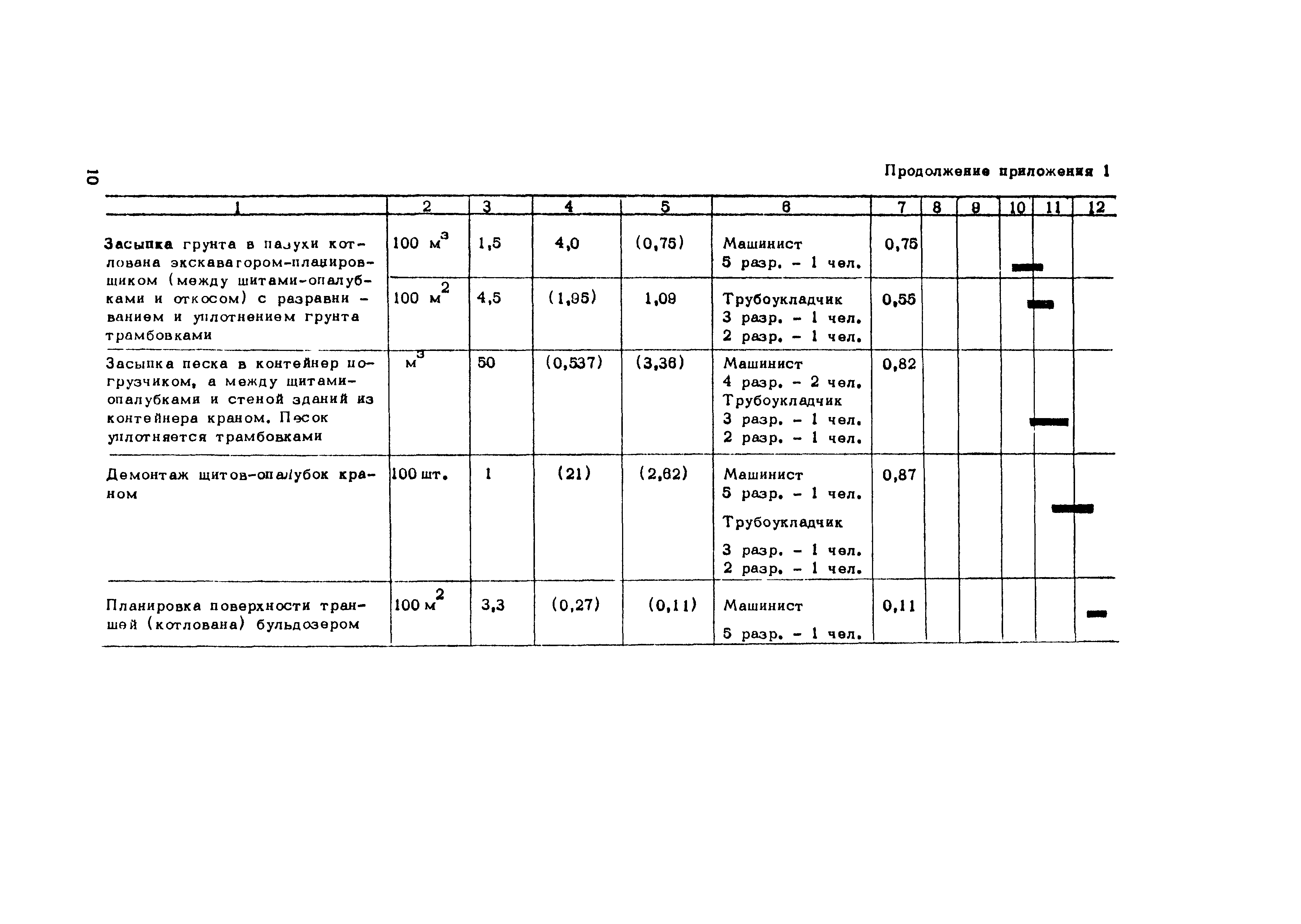 Технологическая карта 