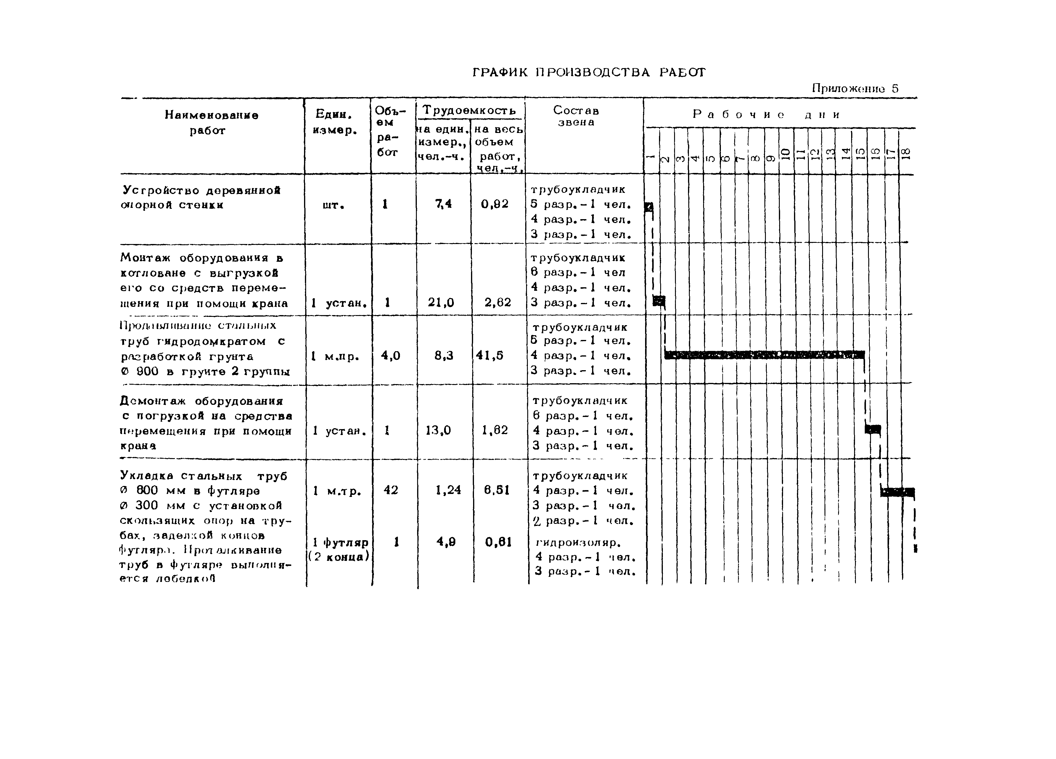 Технологическая карта 