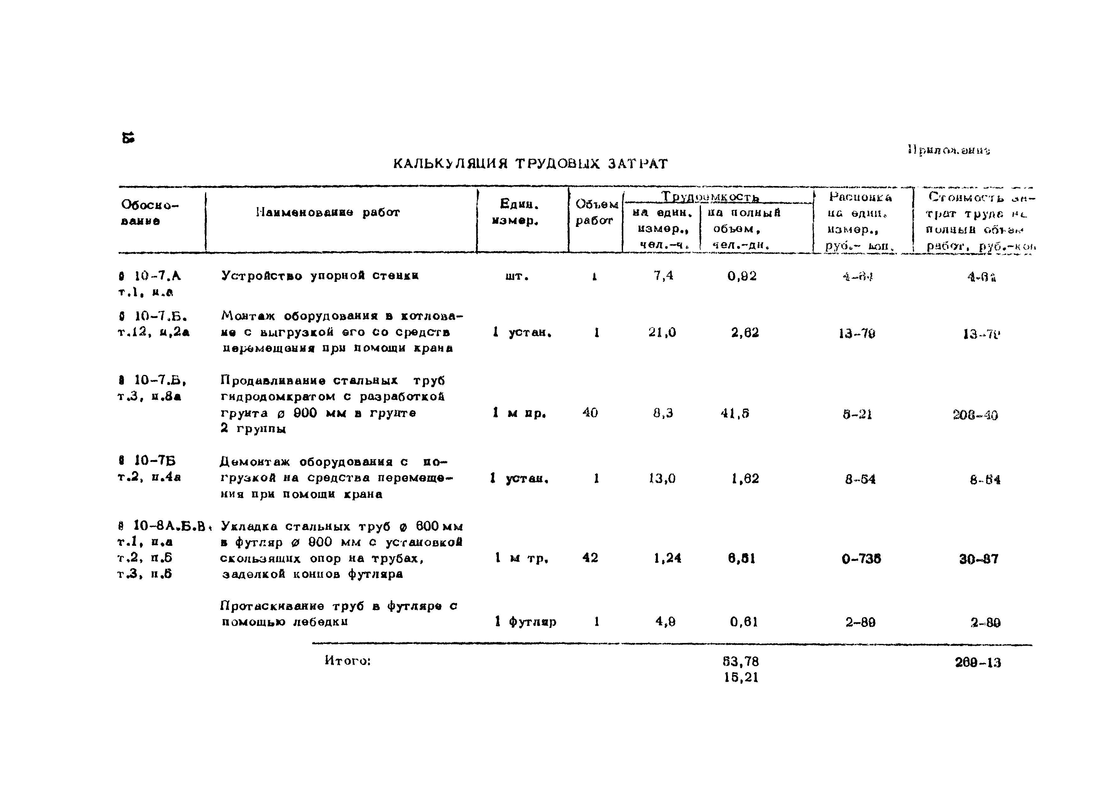 Технологическая карта 