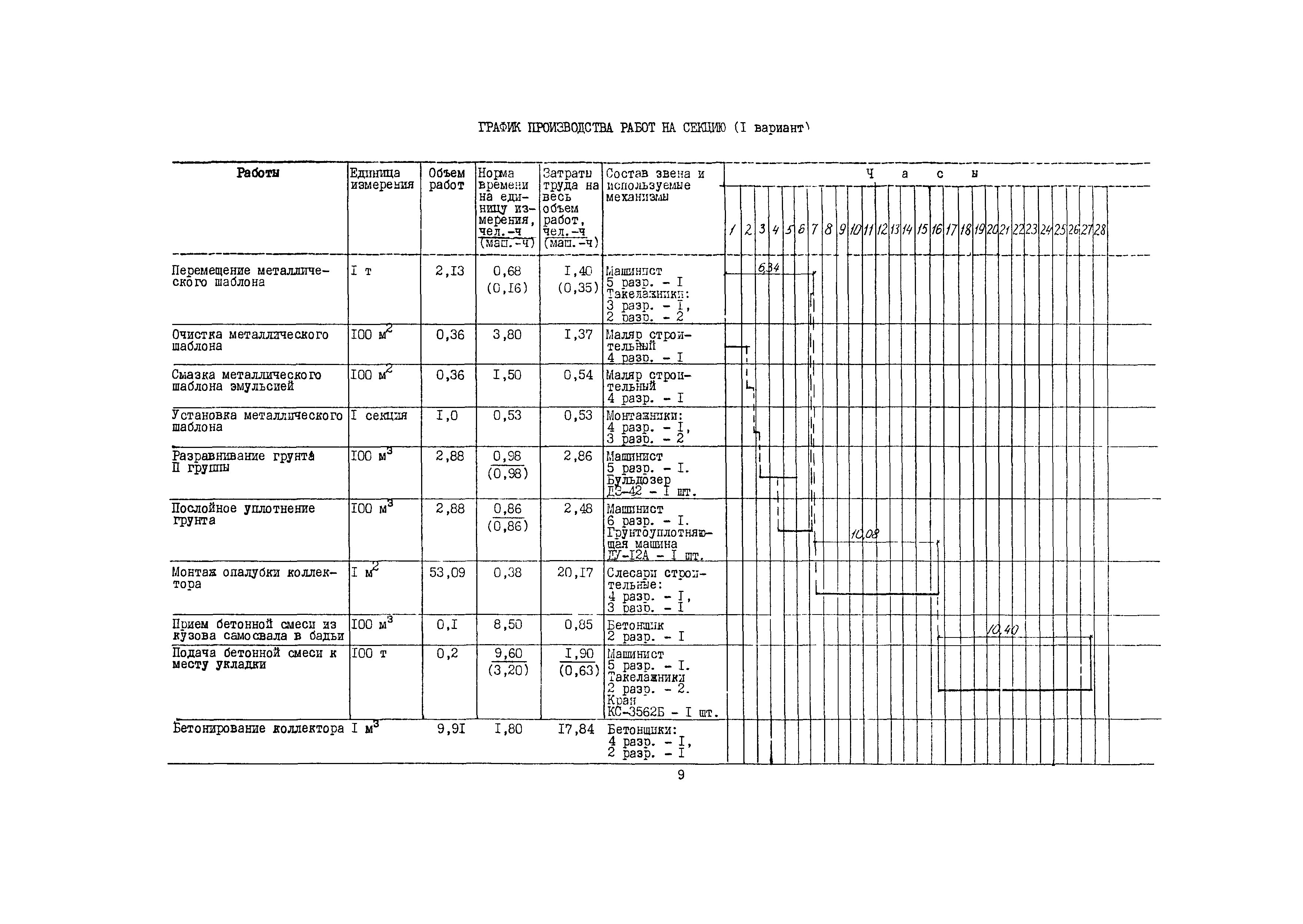 Технологическая карта 