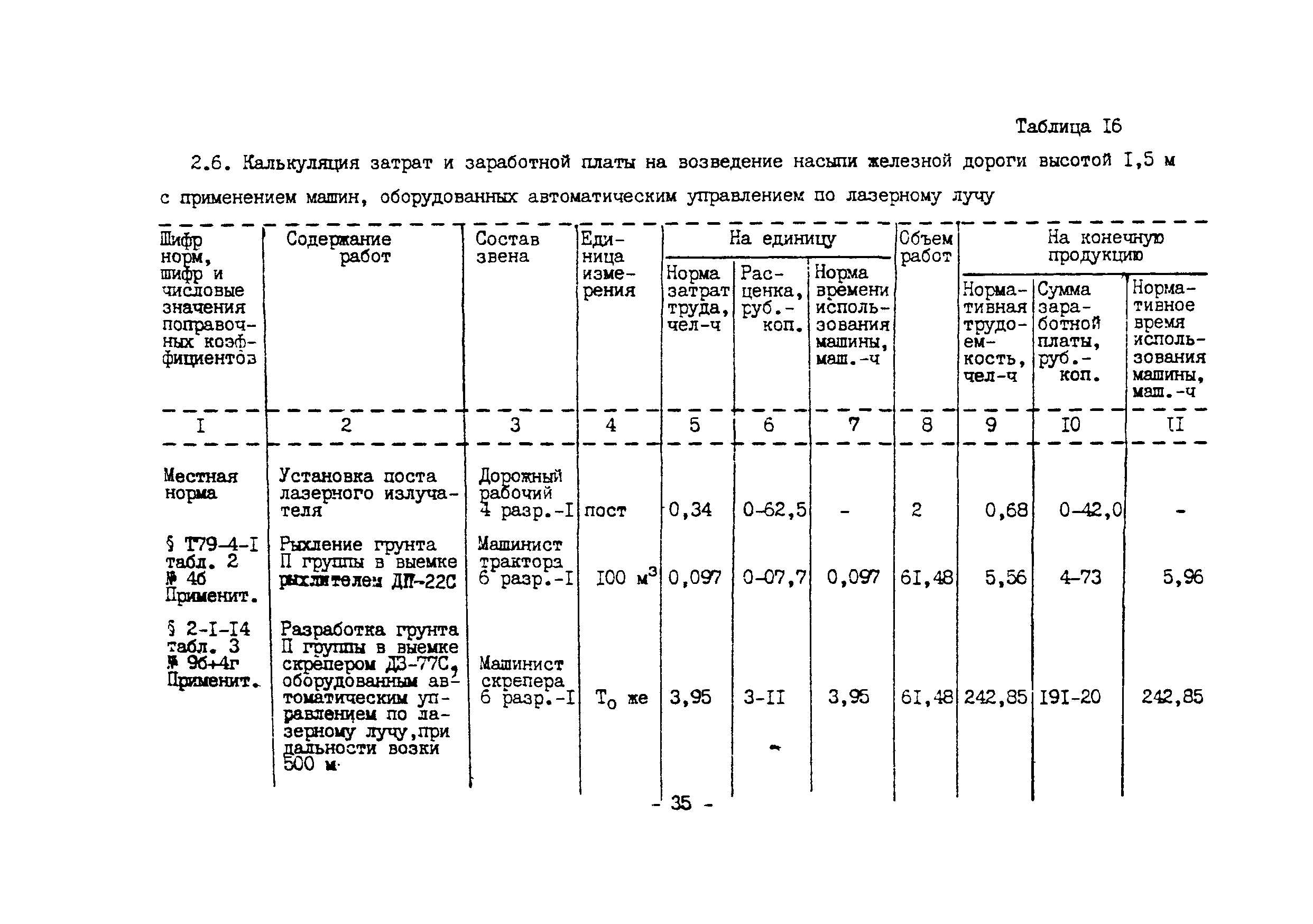 Технологическая карта 