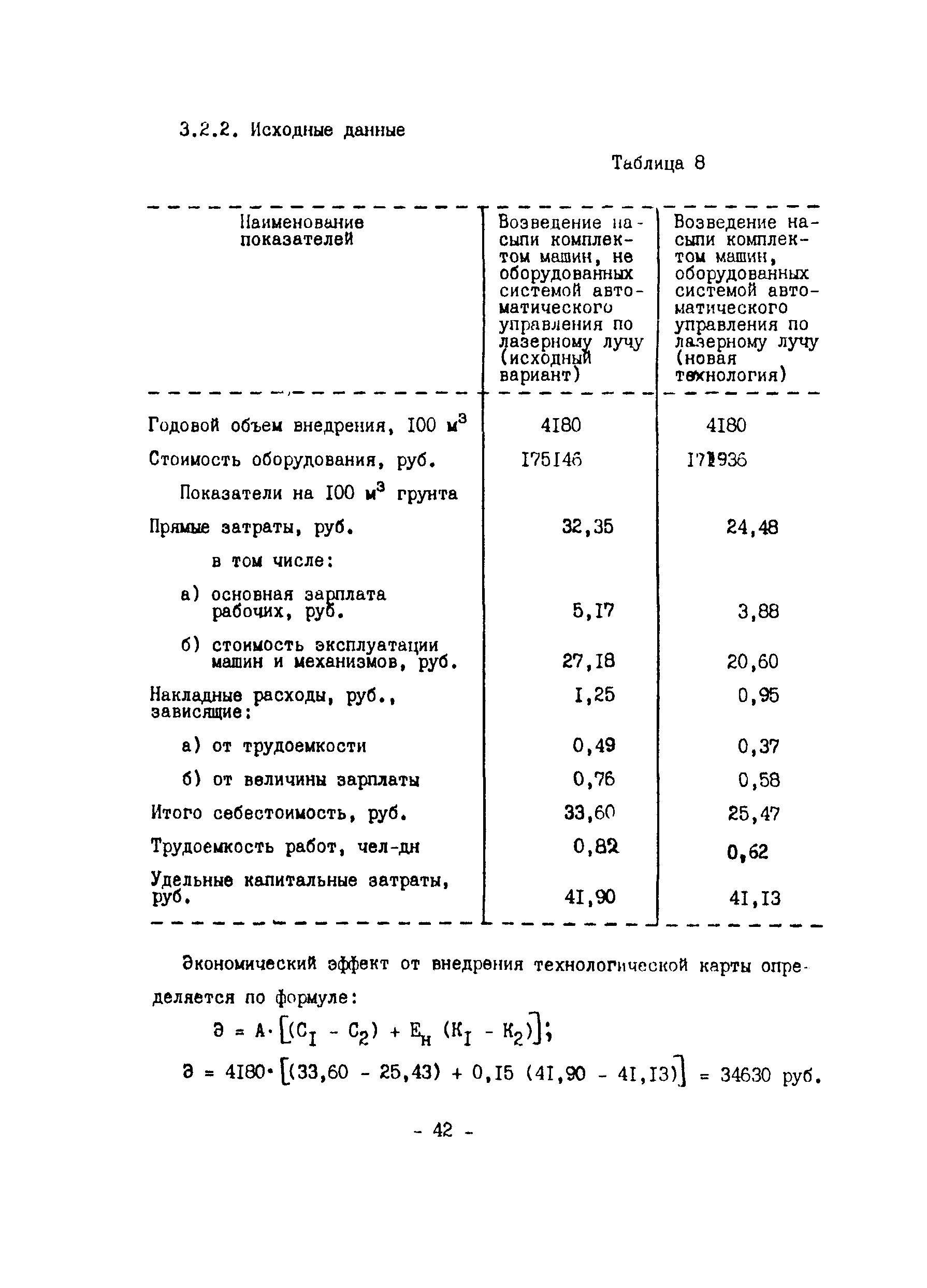 Технологическая карта 