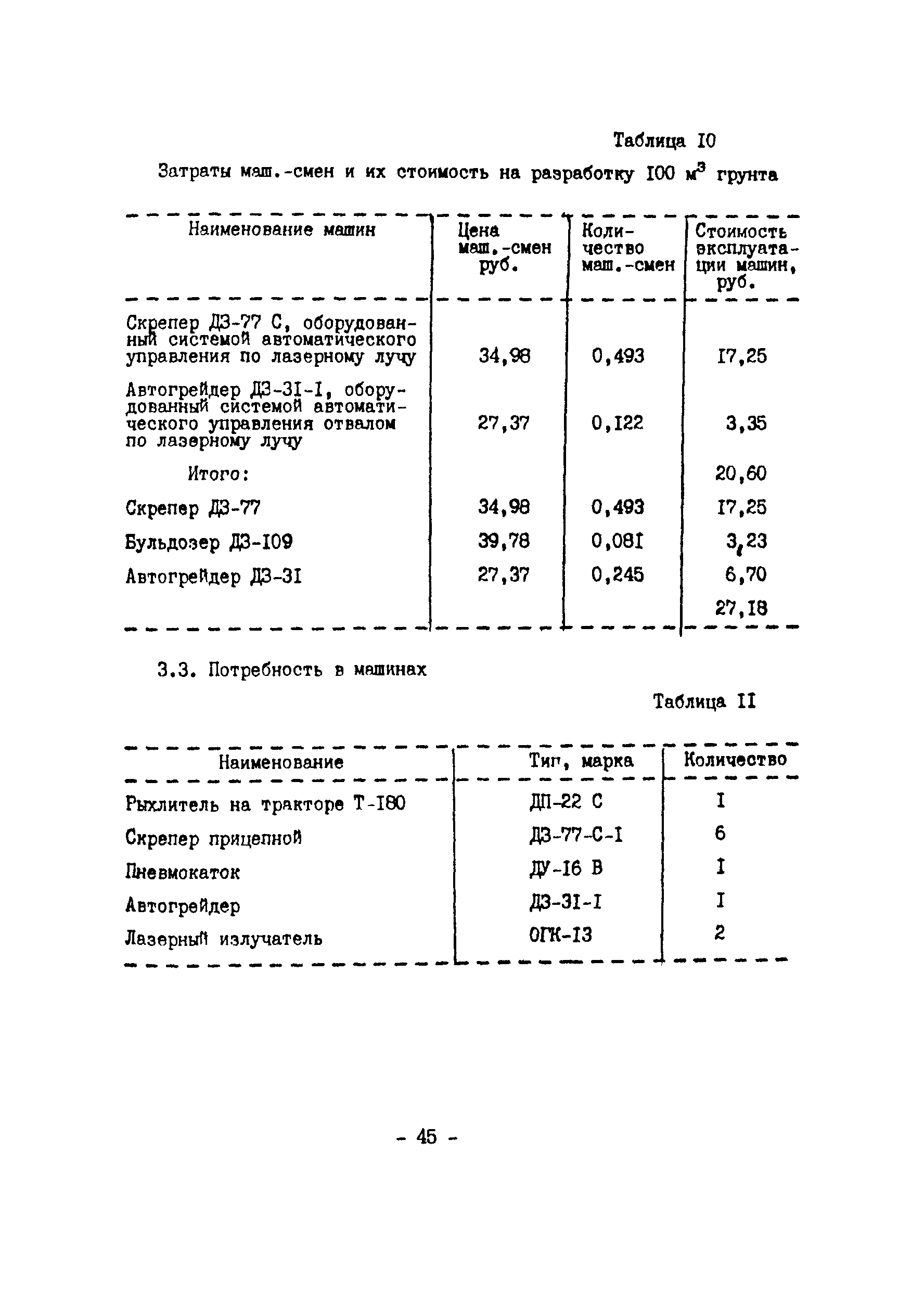 Технологическая карта 