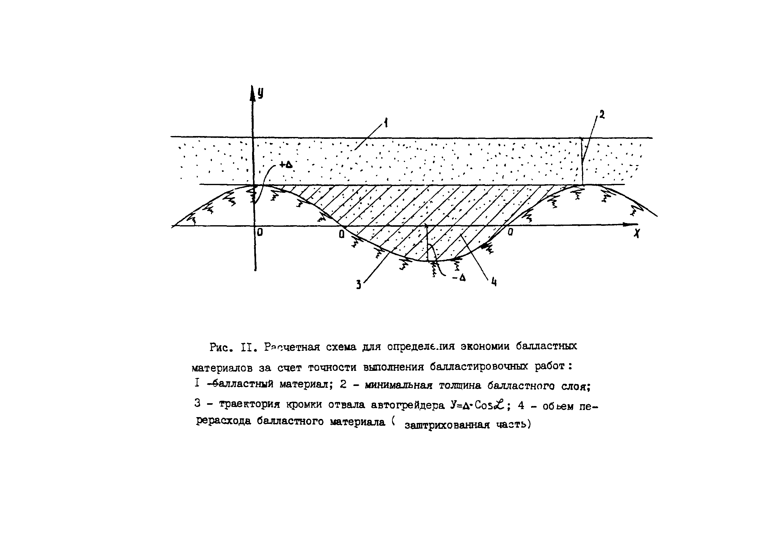 Технологическая карта 