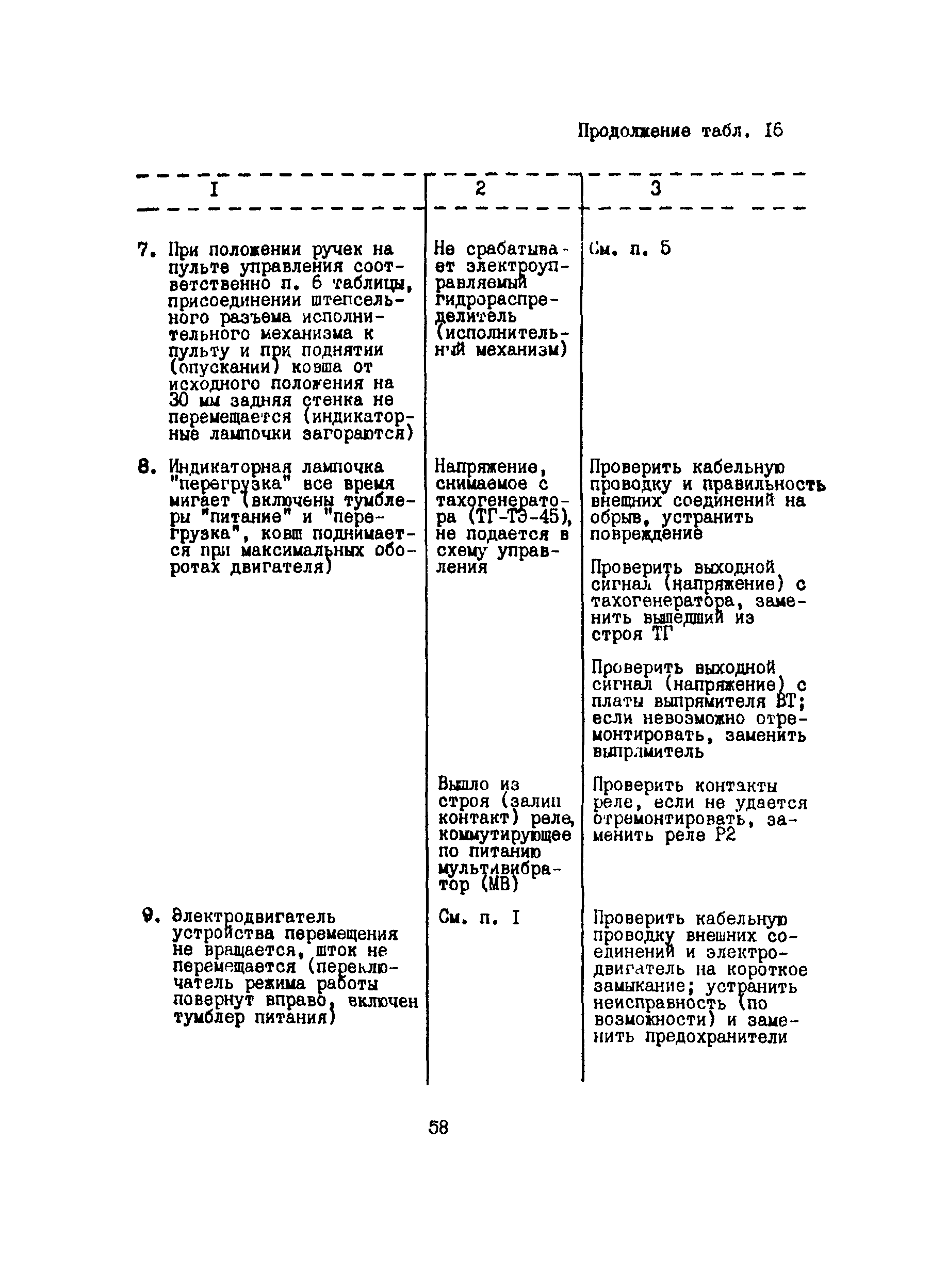 Технологическая карта 