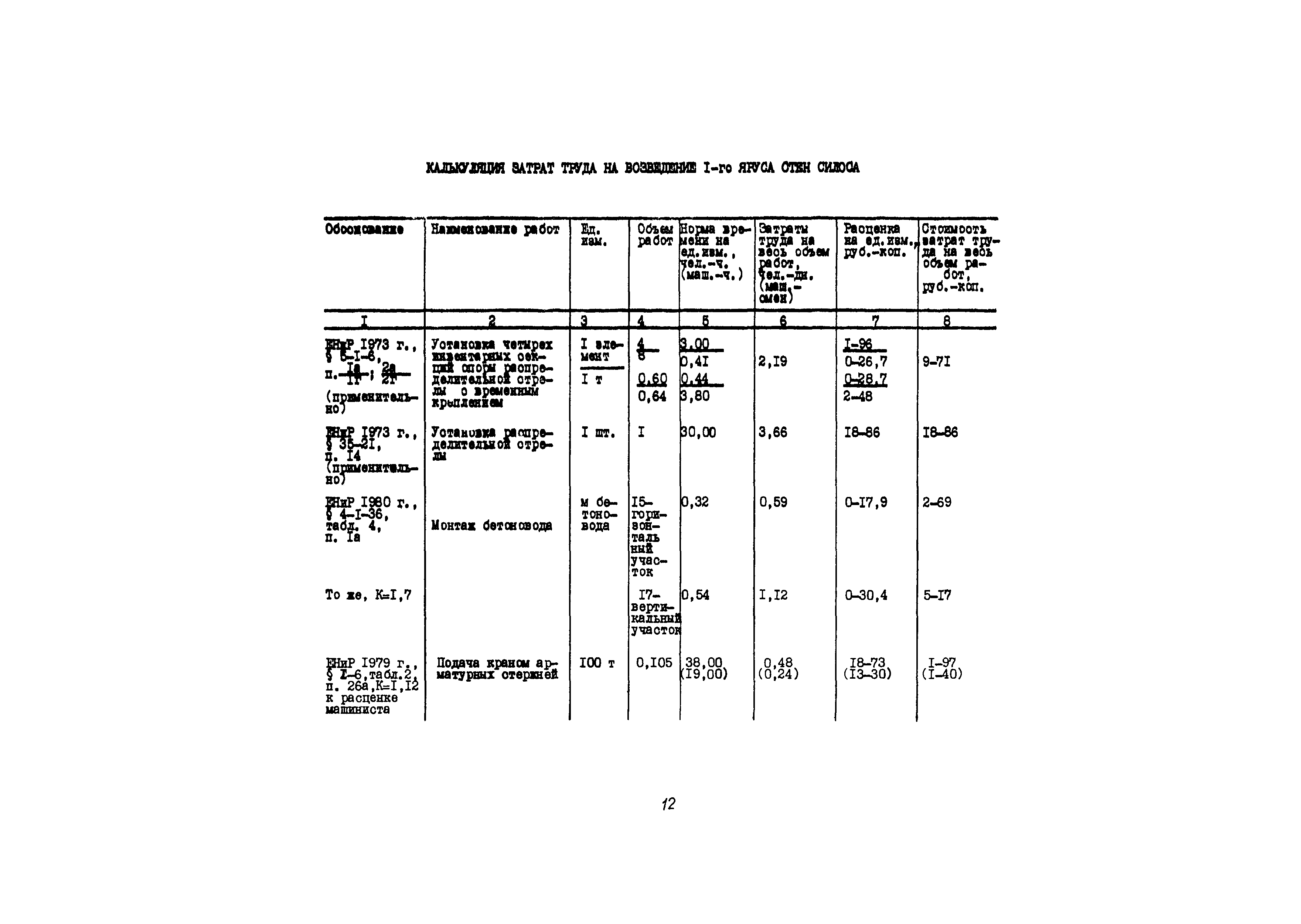 Технологическая карта 