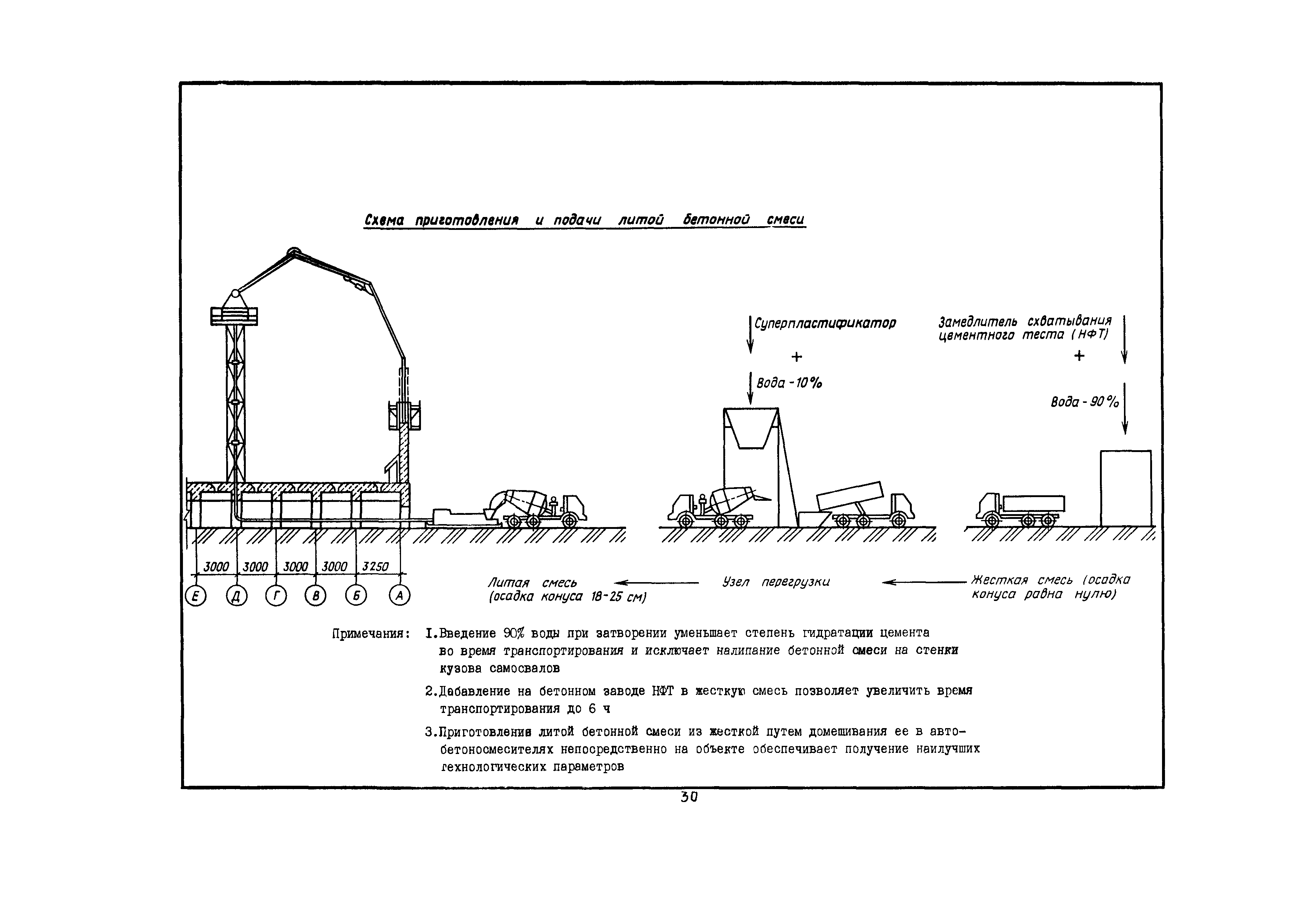 Технологическая карта 