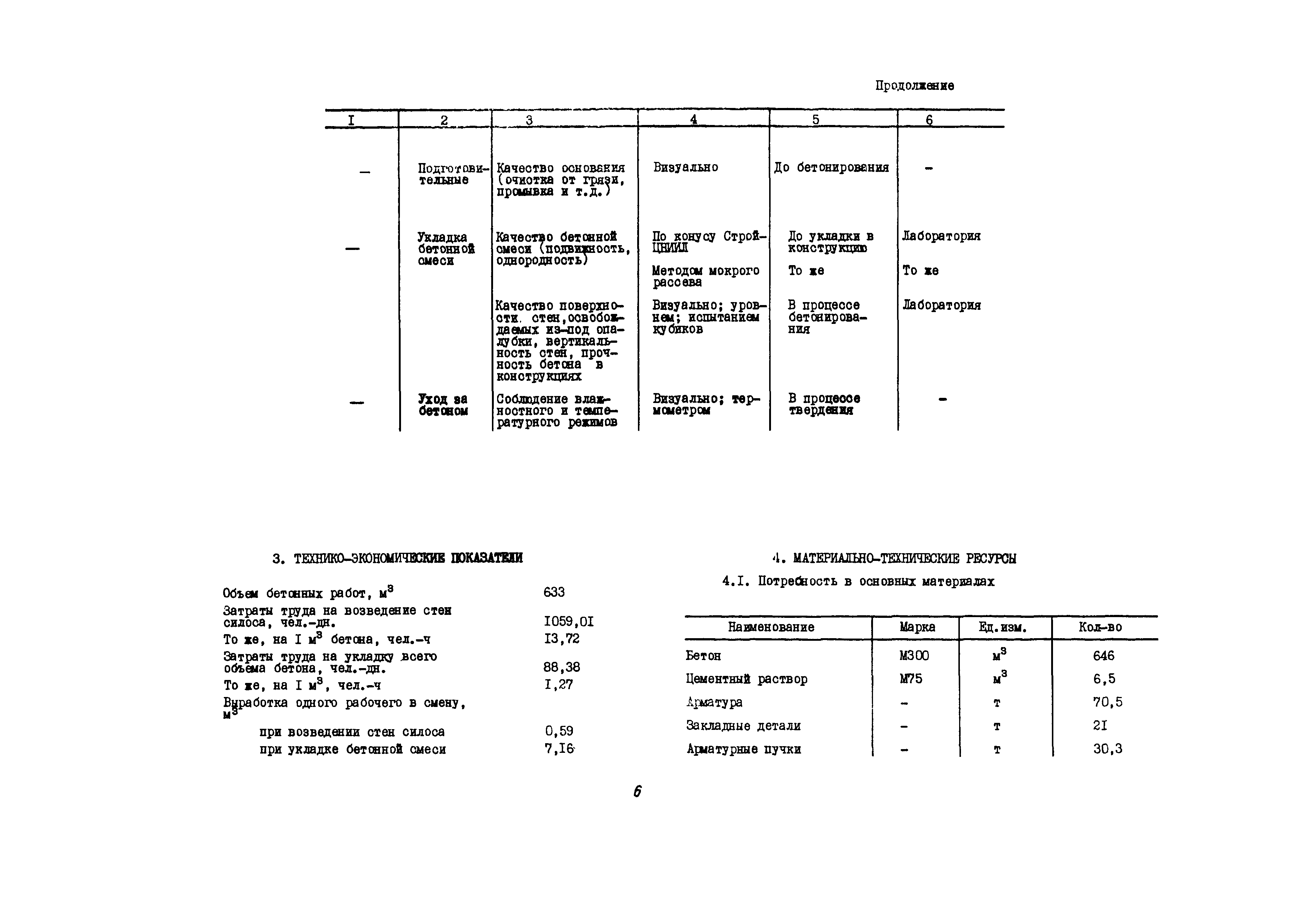 Технологическая карта 