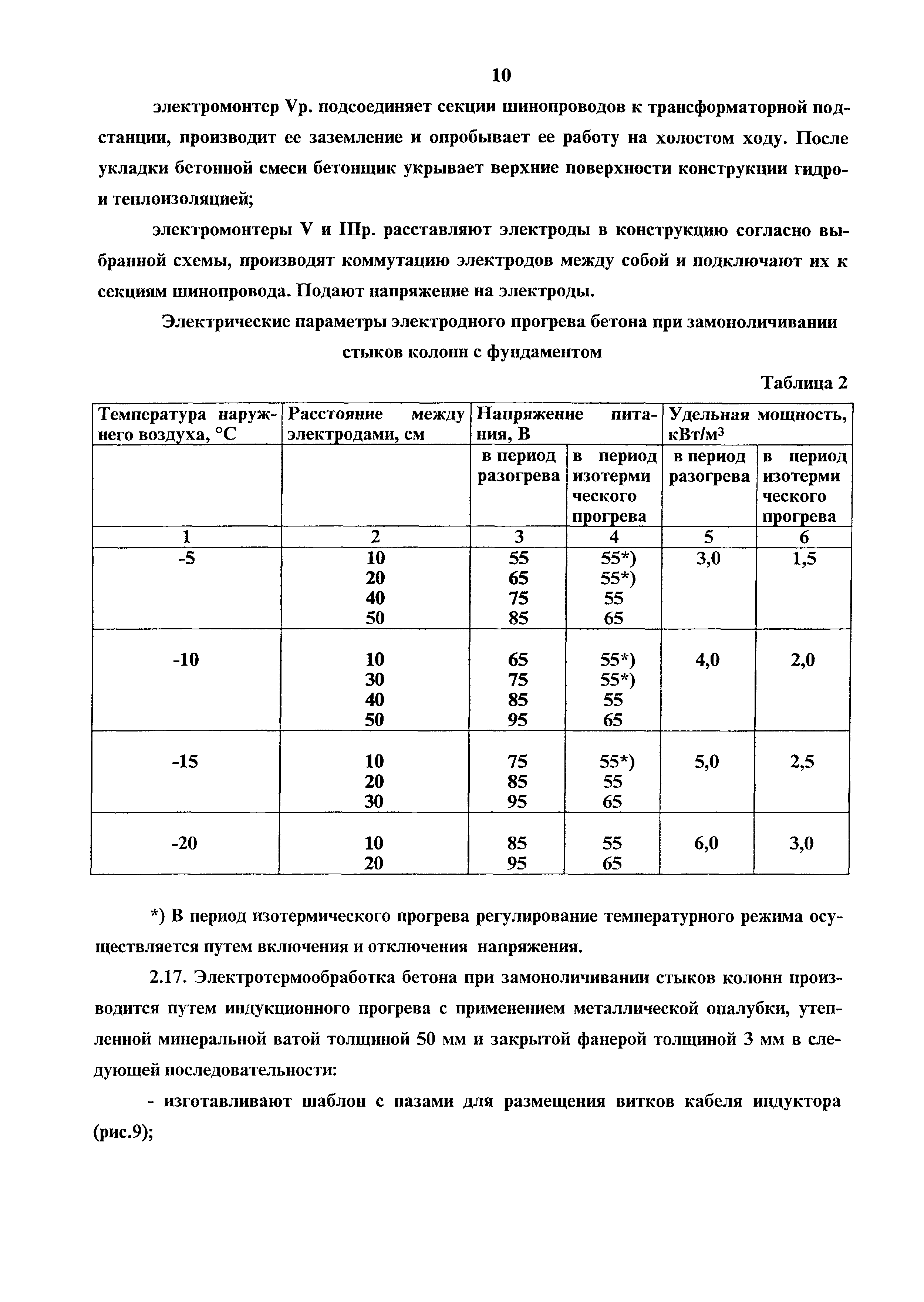 Технологическая карта 