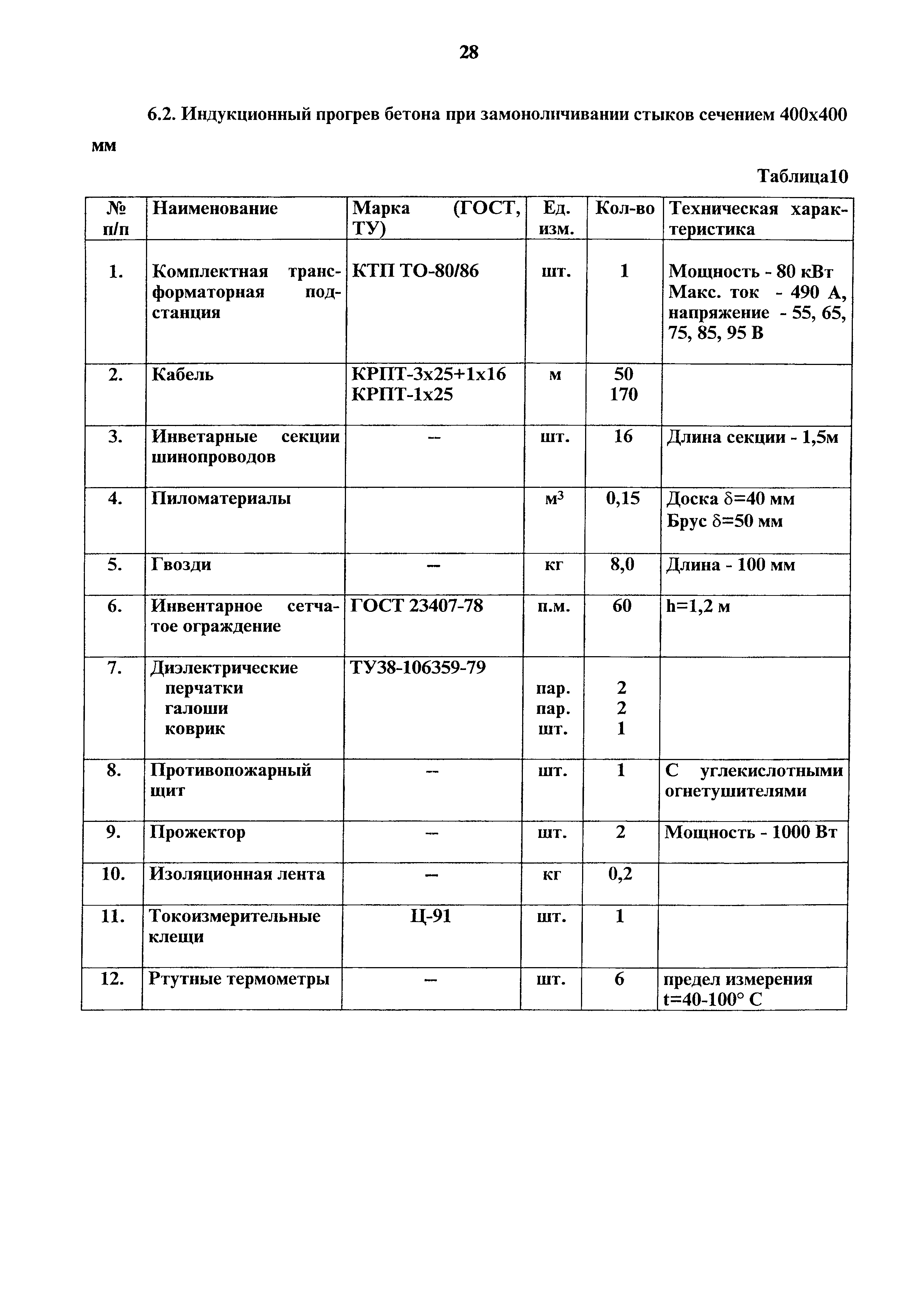 Технологическая карта 