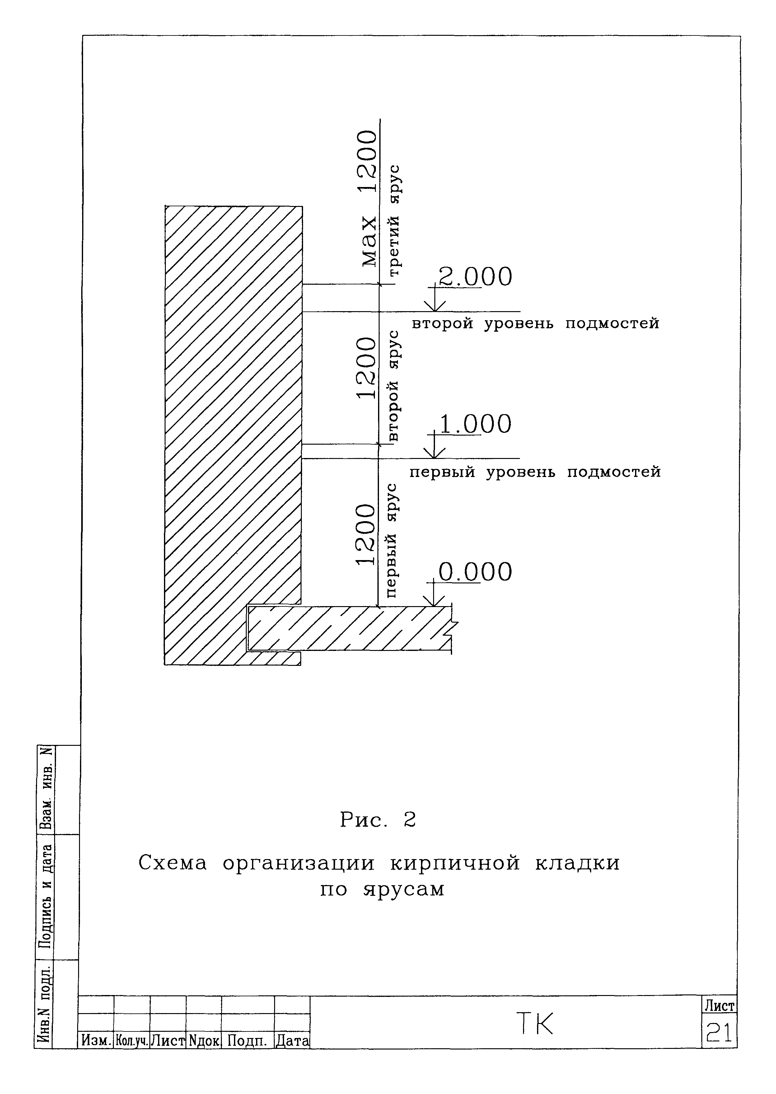 Технологическая карта 