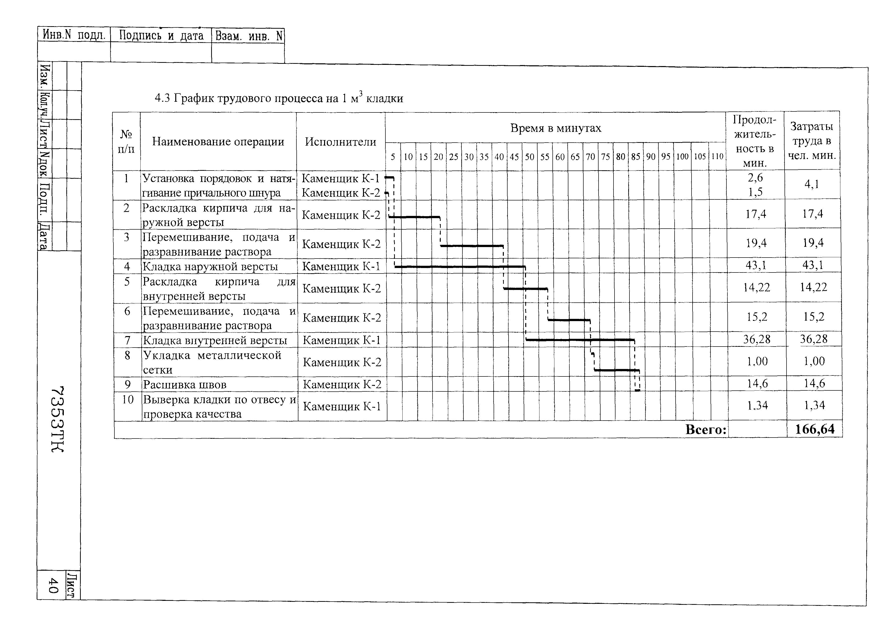 Технологическая карта 7353 ТК