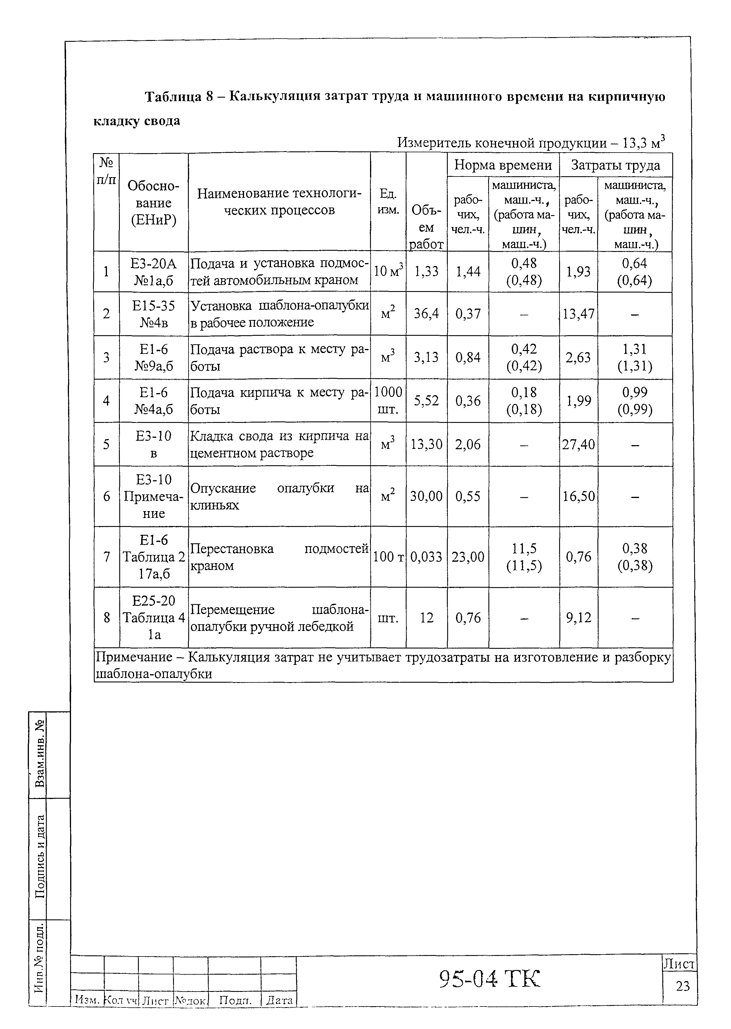 Технологическая карта 95-04 ТК