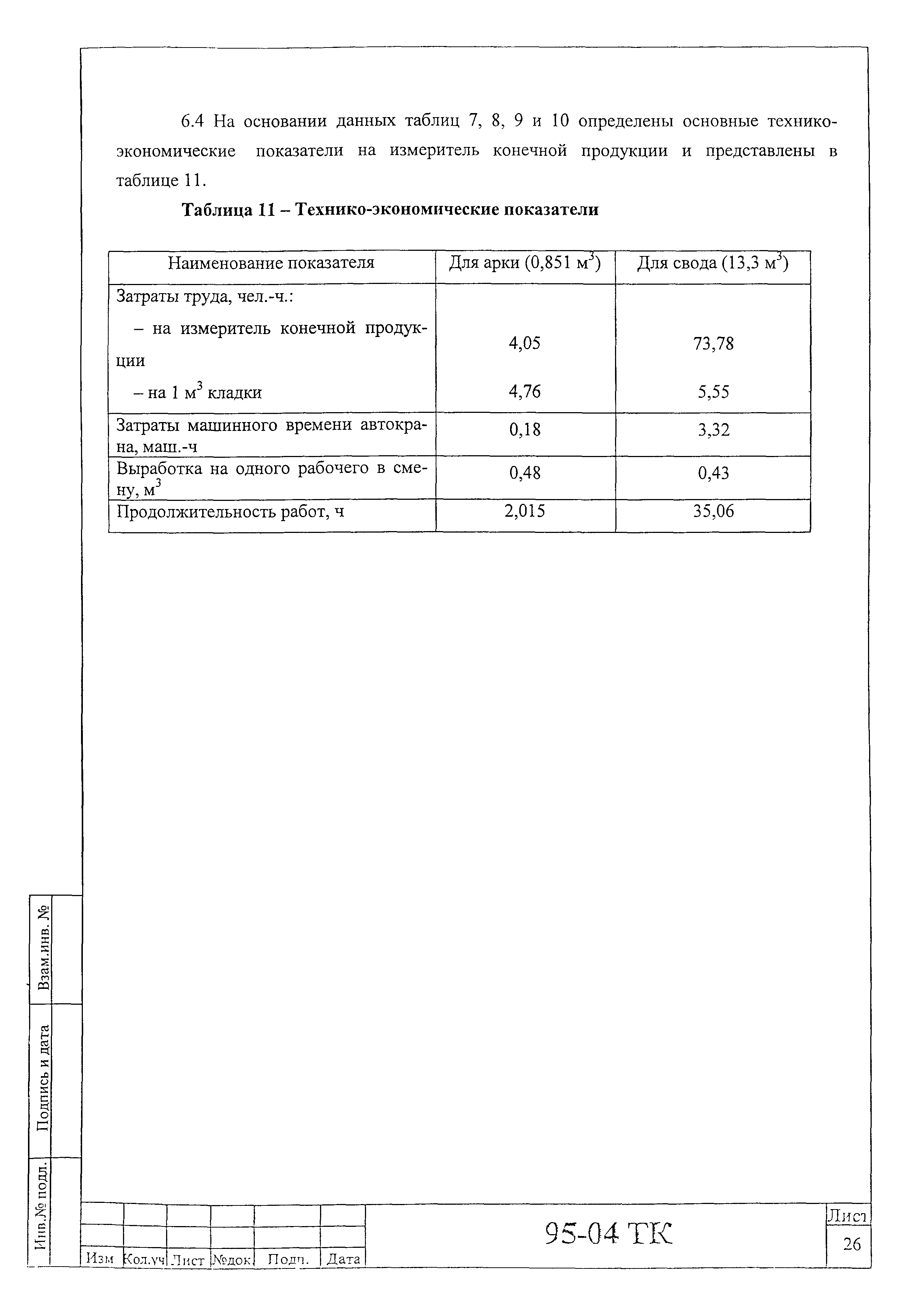 Технологическая карта 95-04 ТК