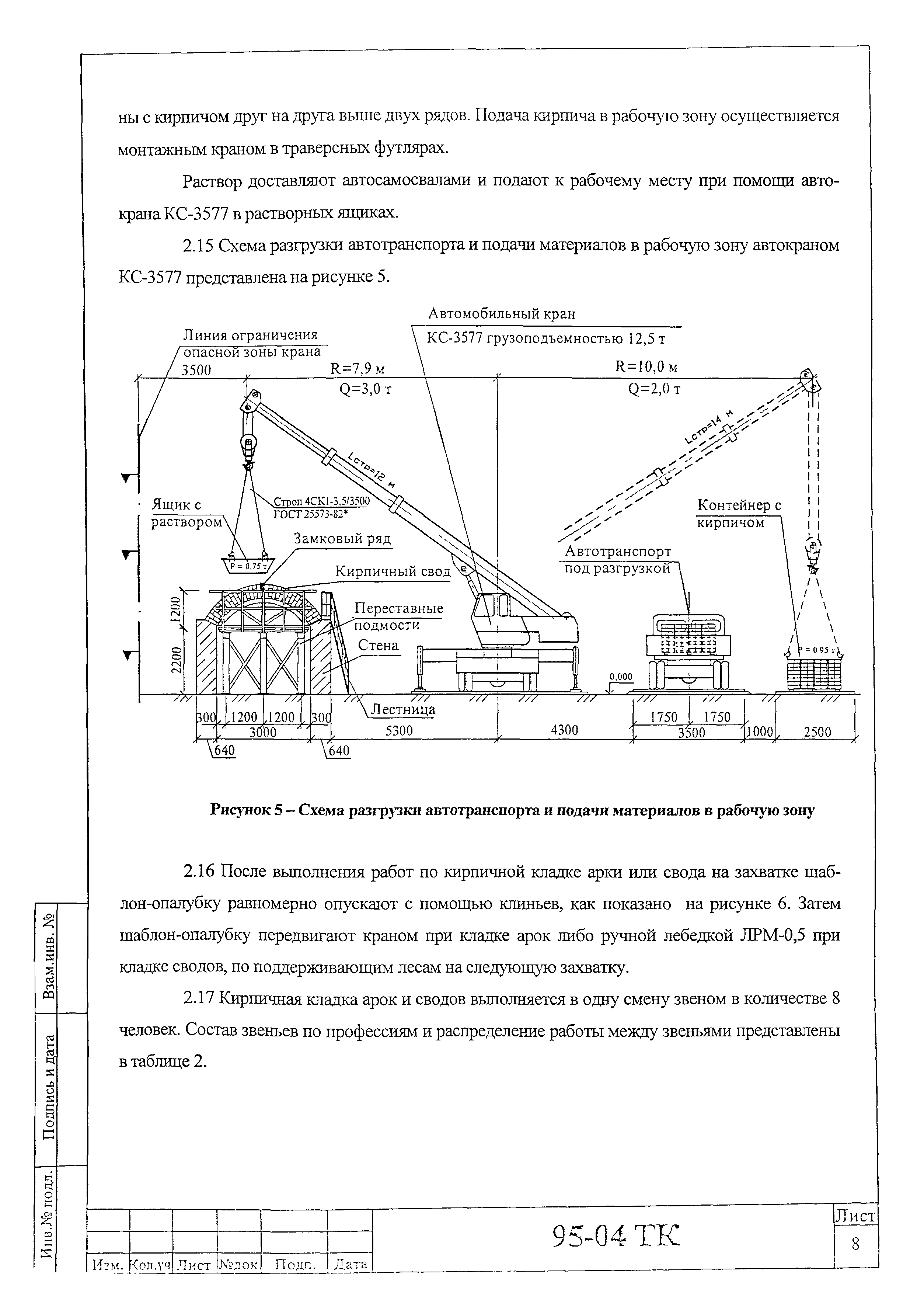Технологическая карта 95-04 ТК