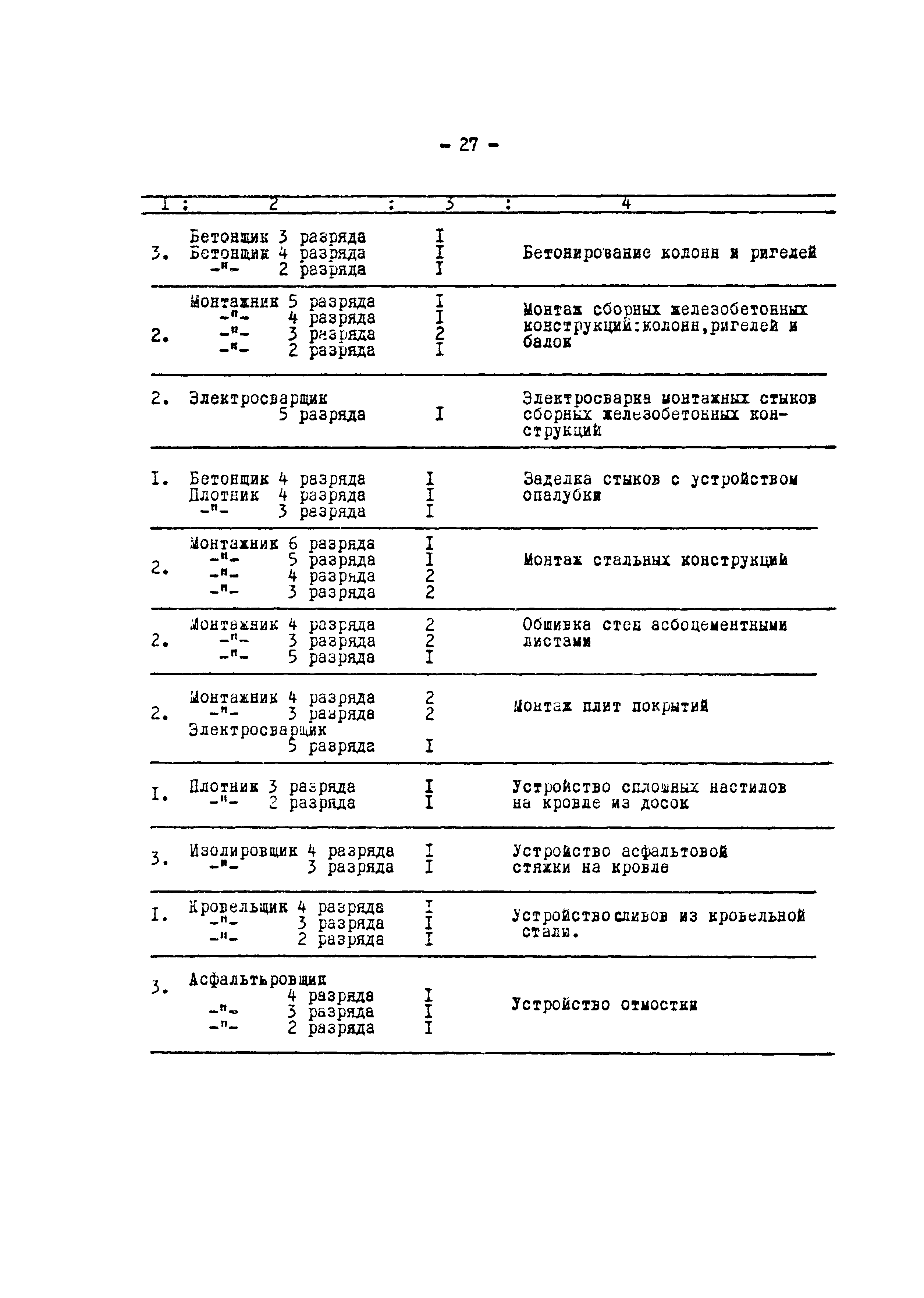 Технологическая карта 