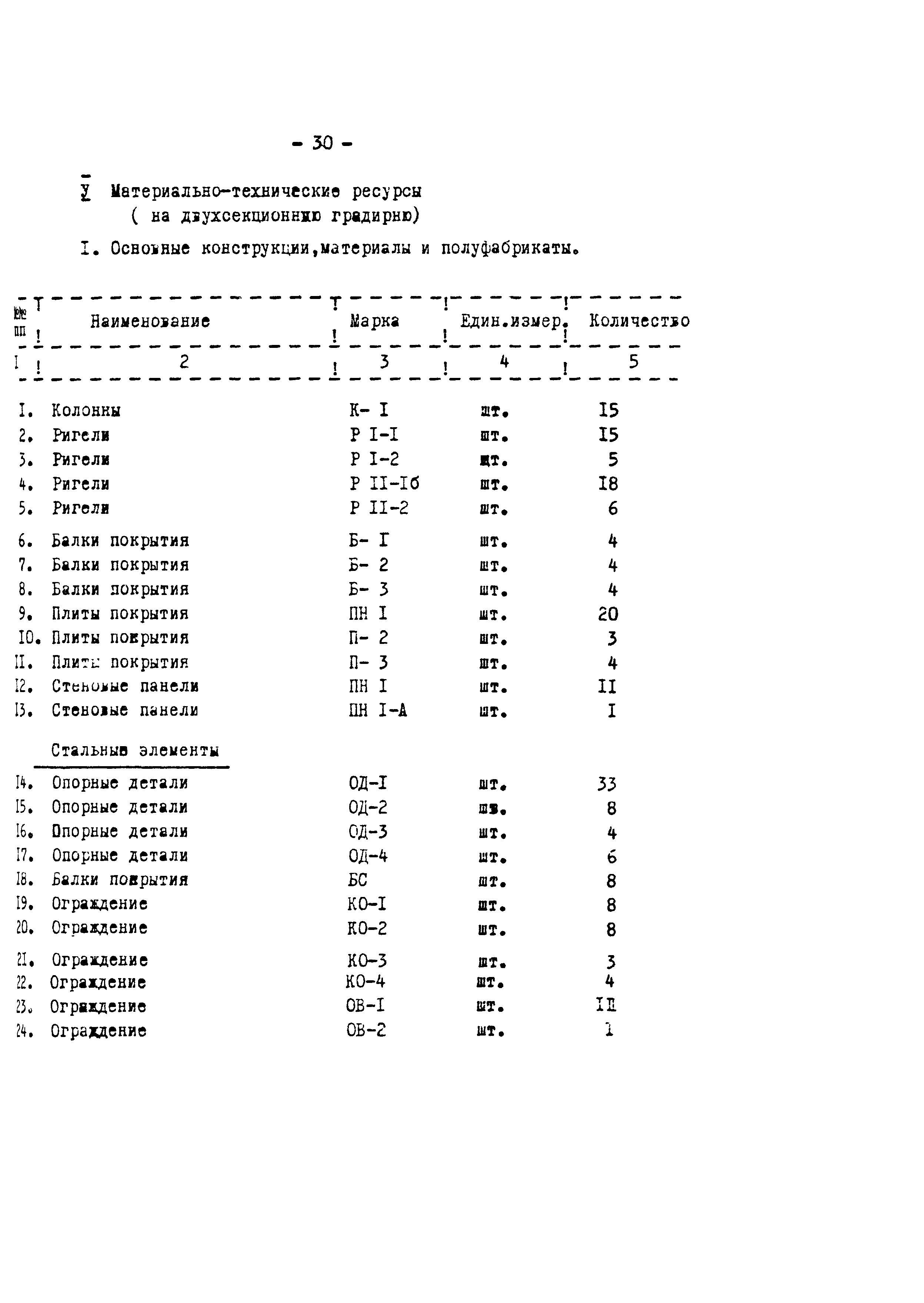 Технологическая карта 