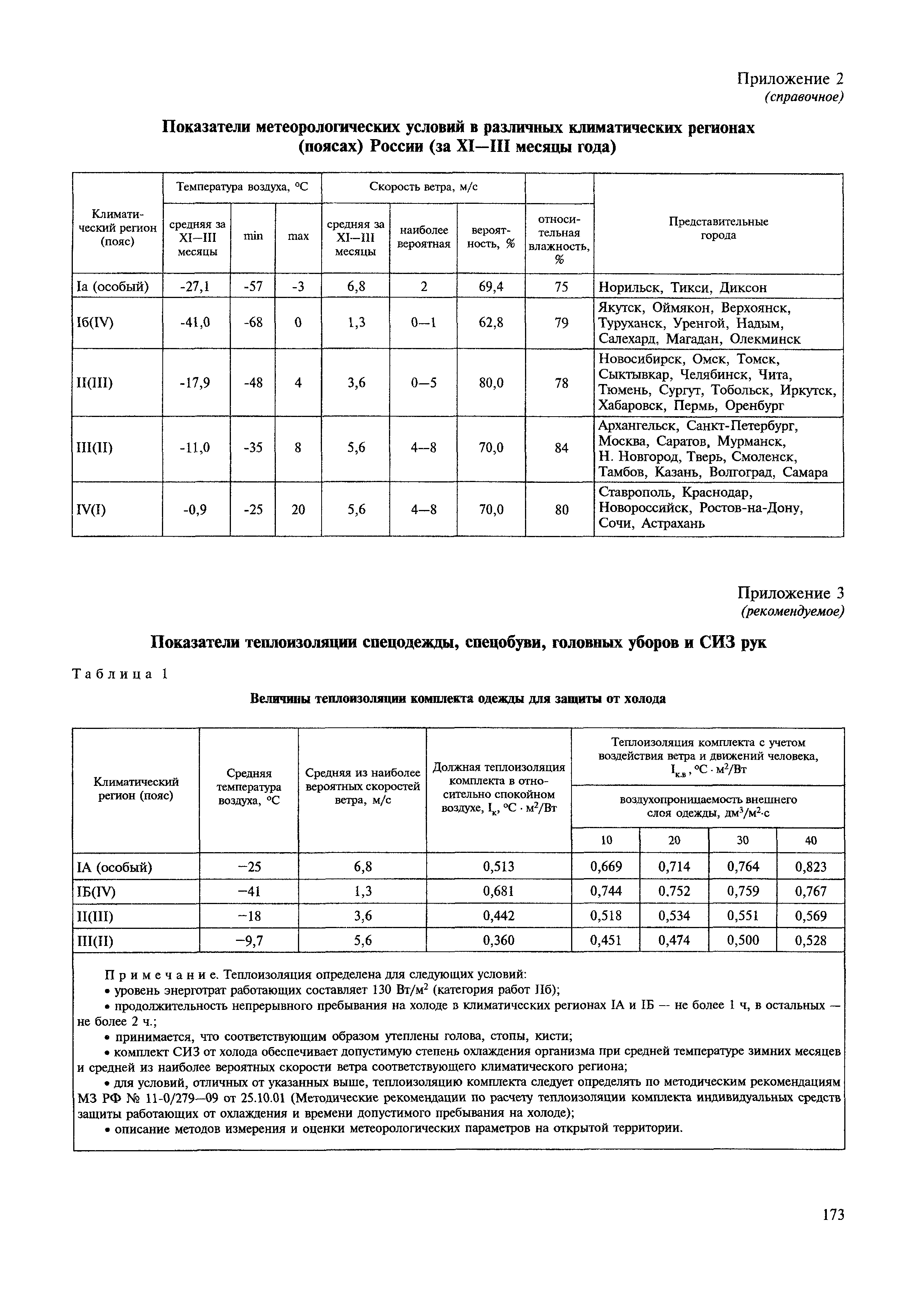 МДС 12-22.2005