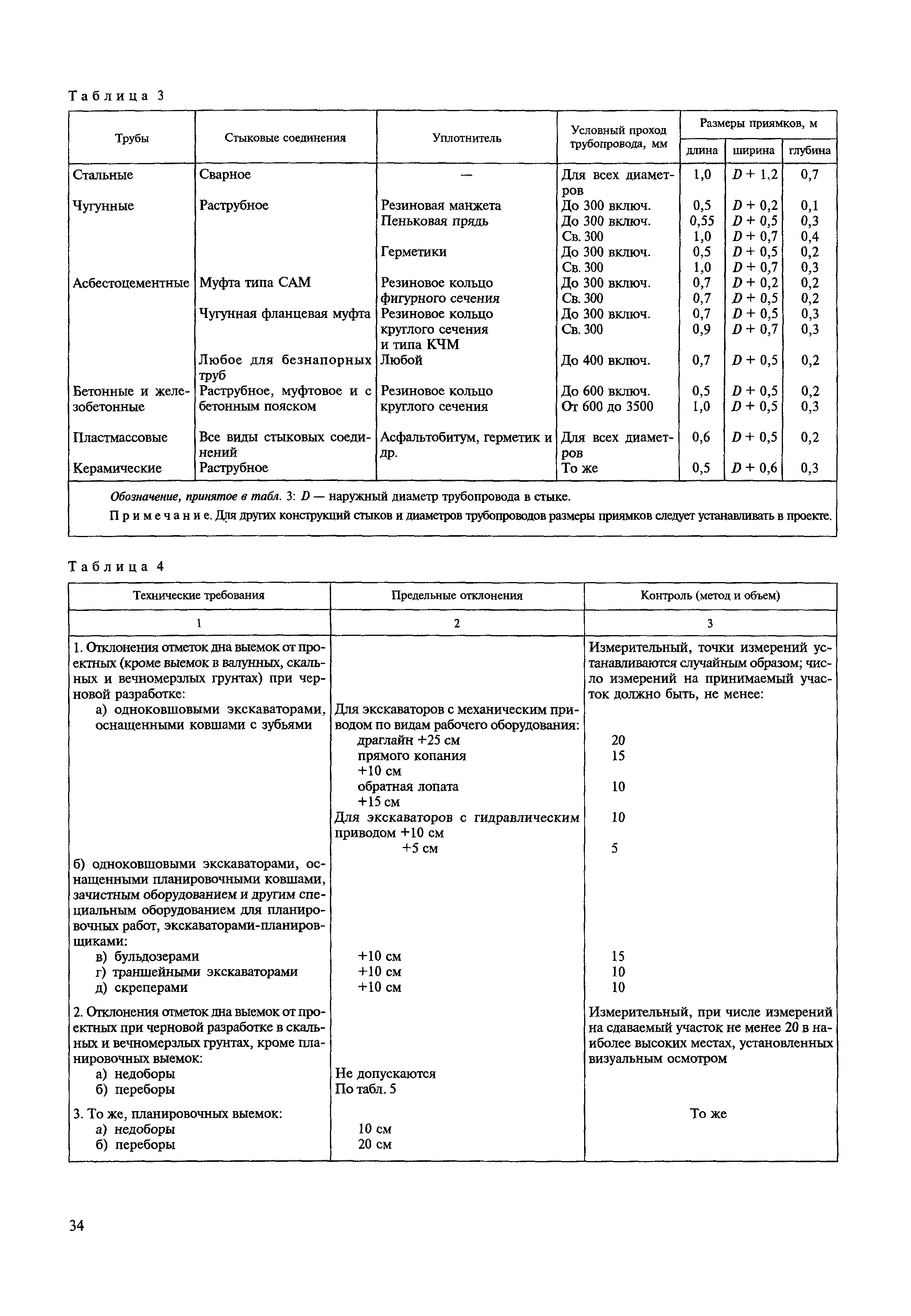 МДС 12-22.2005