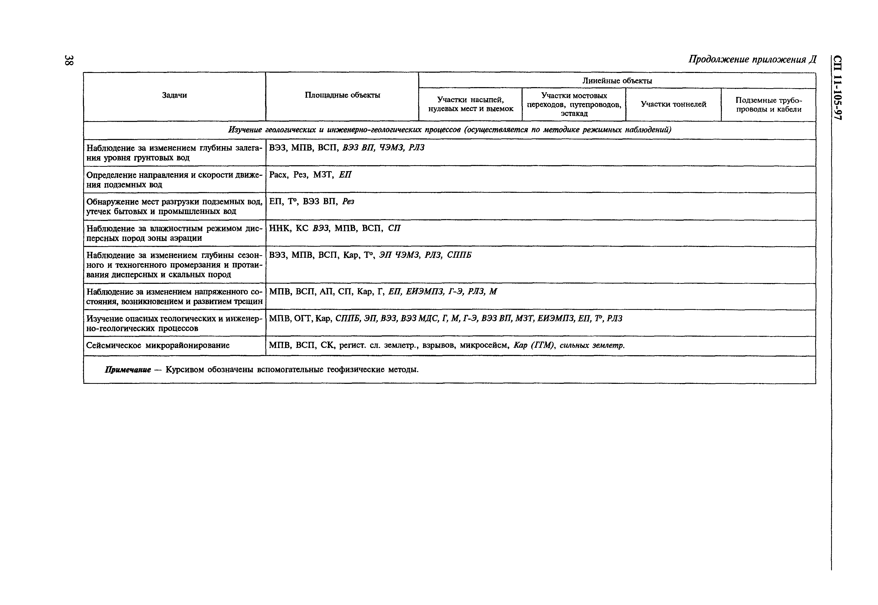 Скачать СП 11-105-97 Инженерно-геологические изыскания для строительства.  Часть VI. Правила производства геофизических исследований