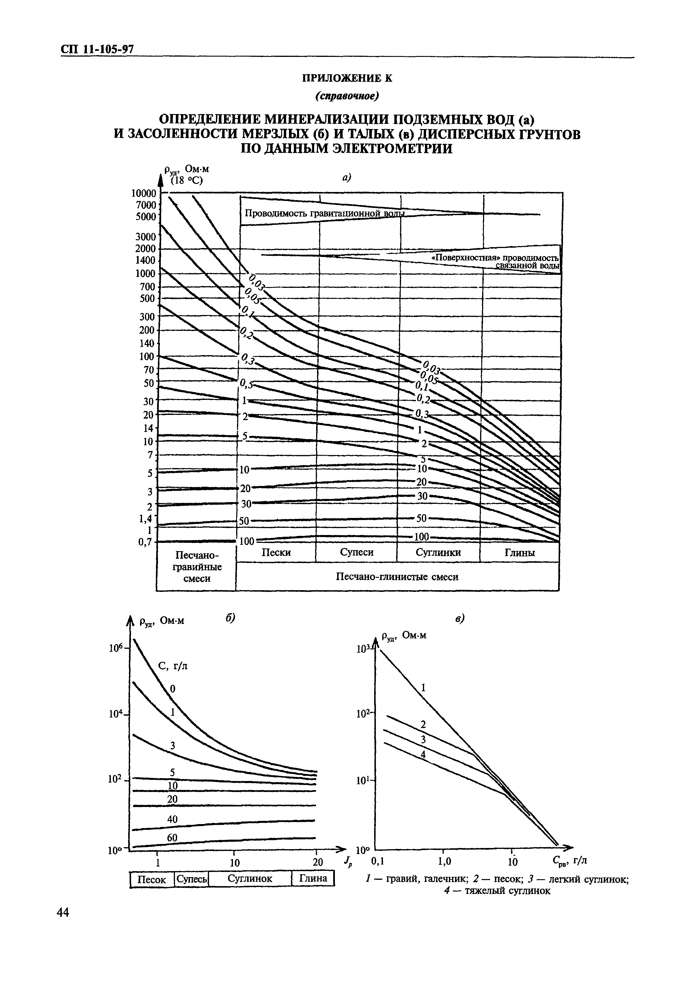 СП 11-105-97