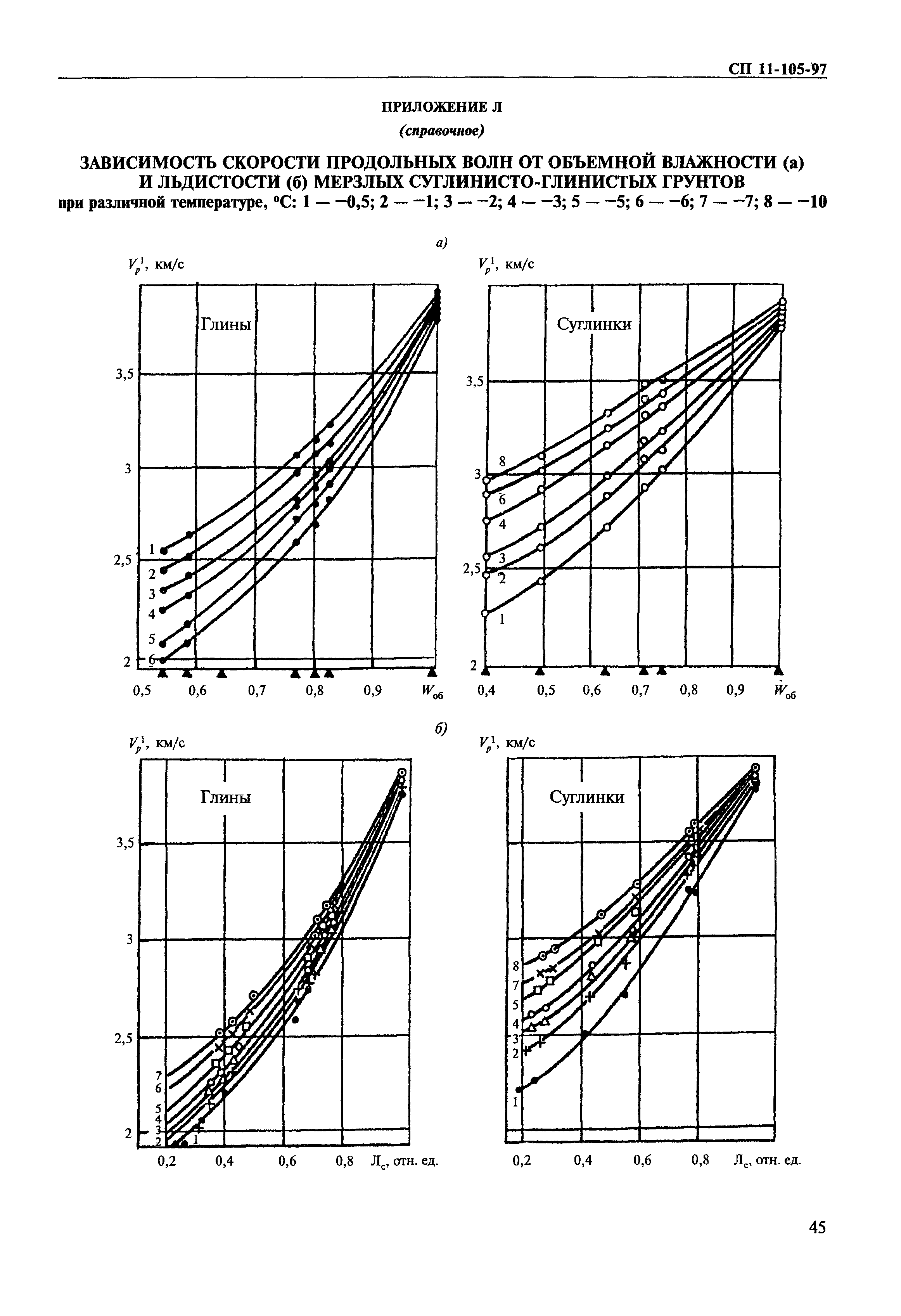 СП 11-105-97