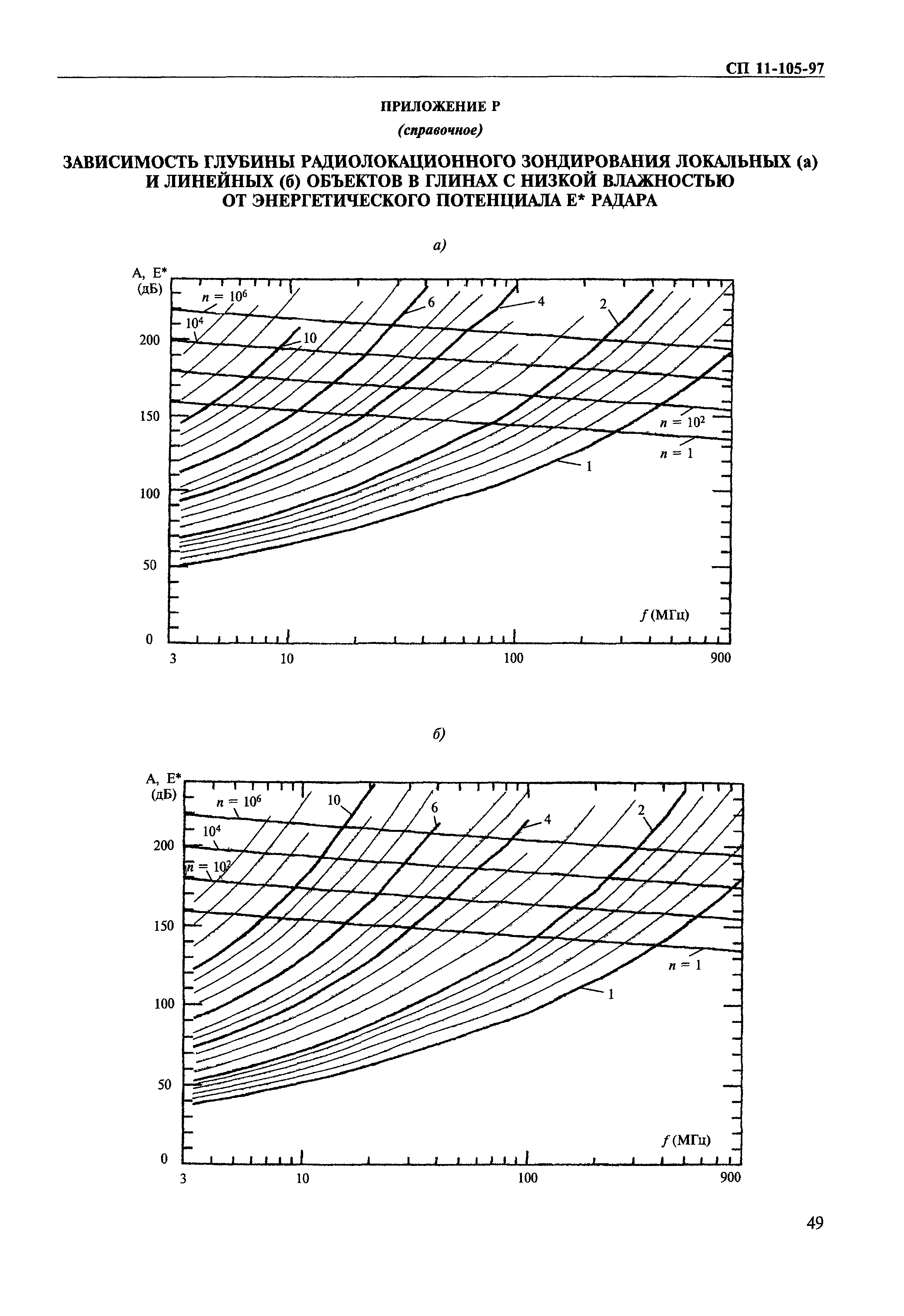 СП 11-105-97