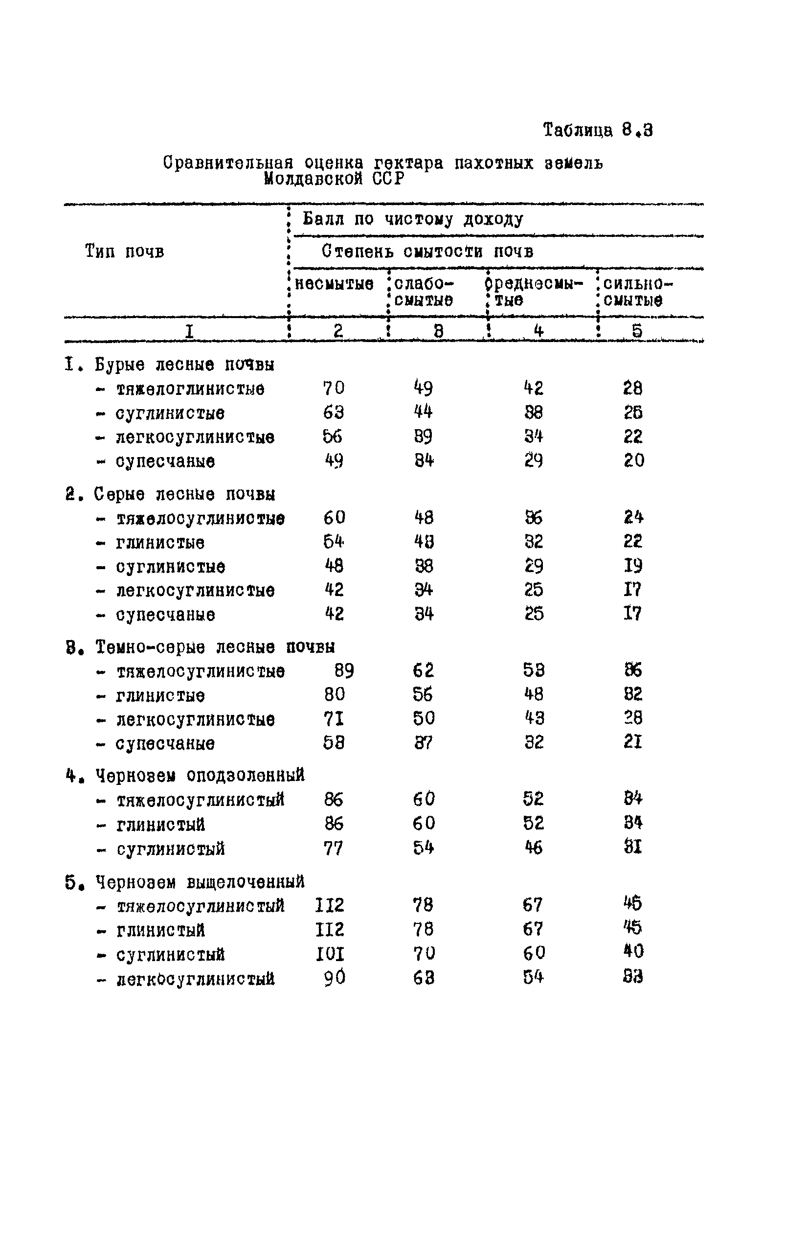 ВСН 9-79