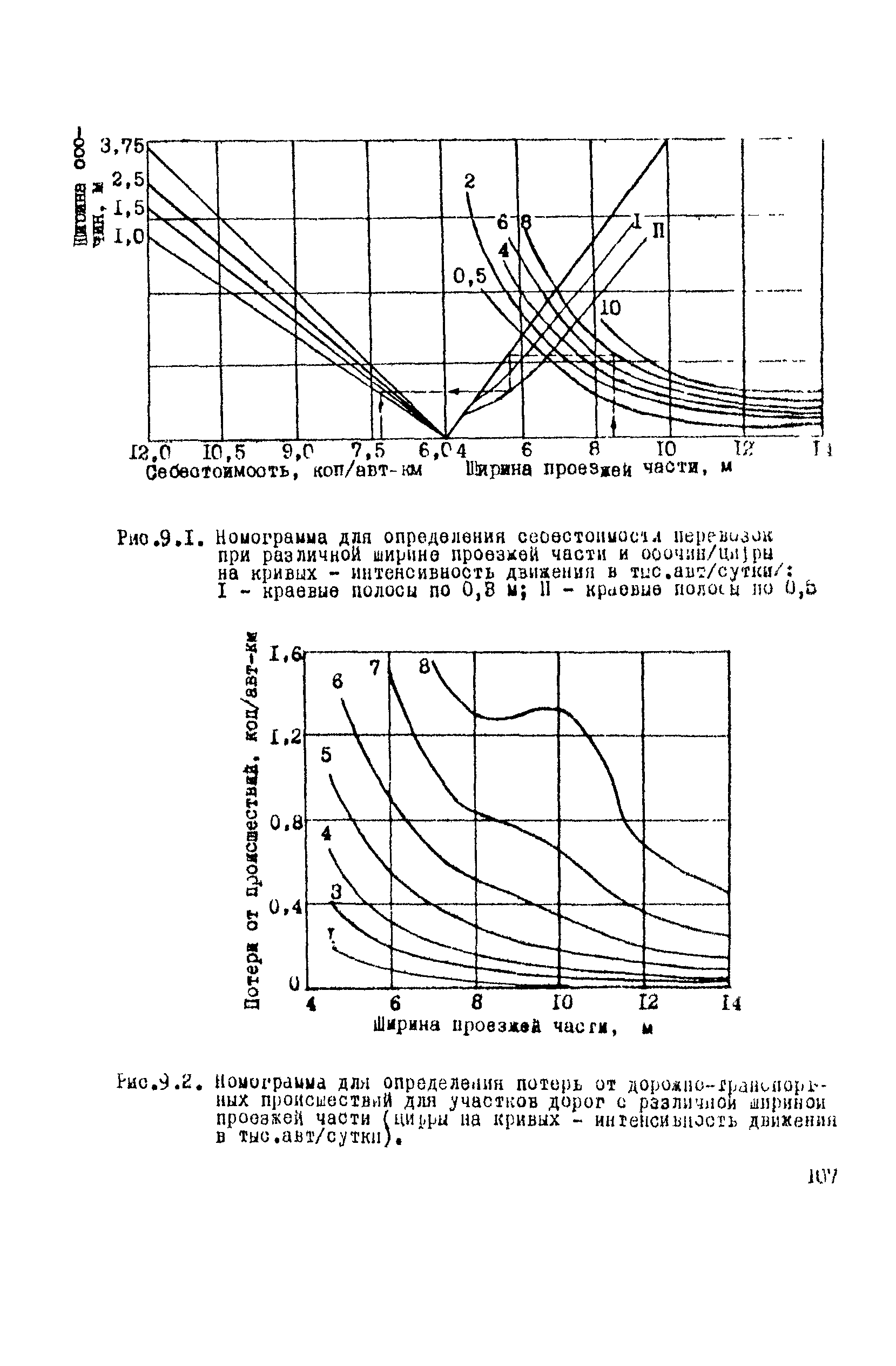 ВСН 9-79