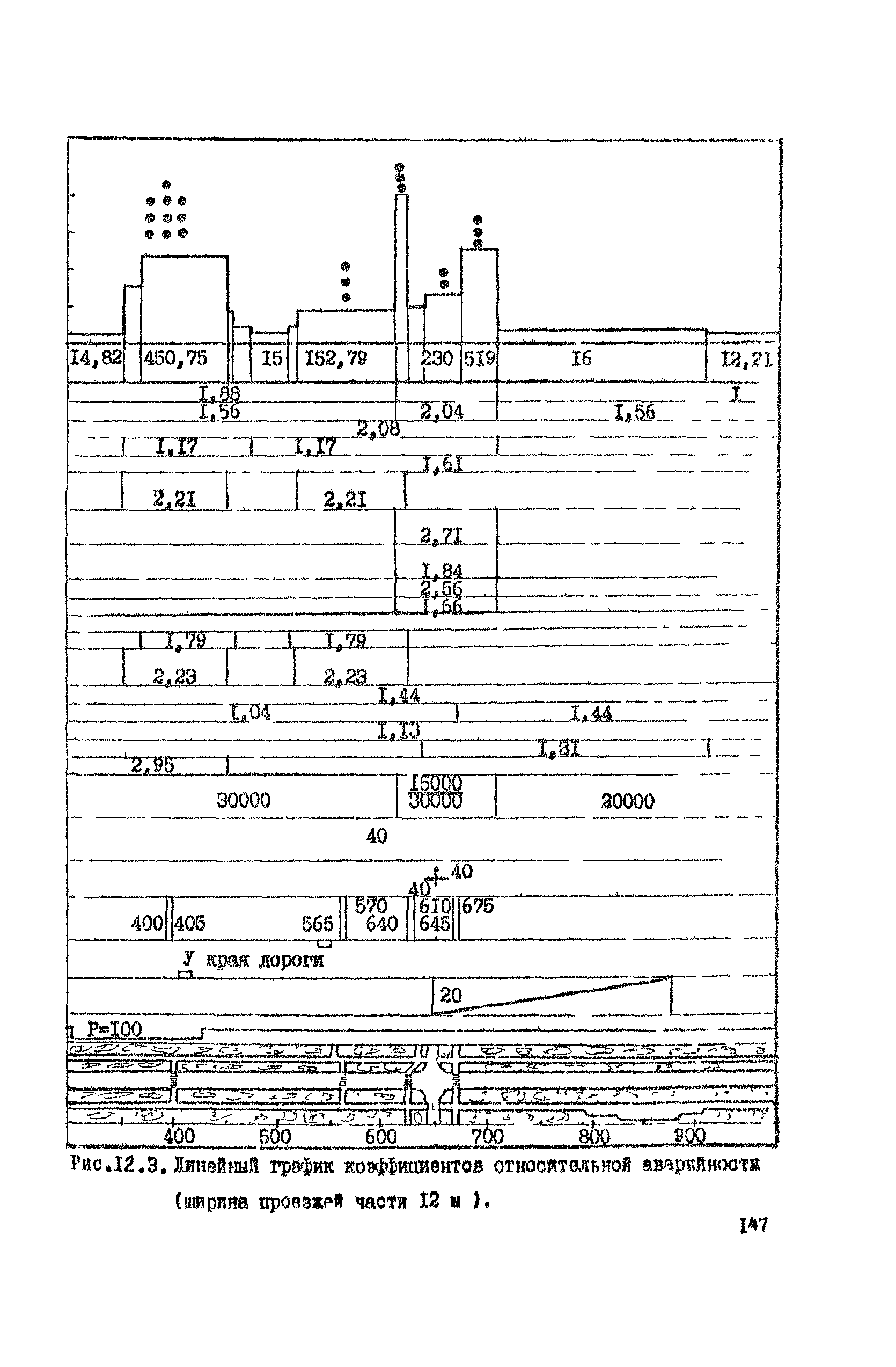 ВСН 9-79