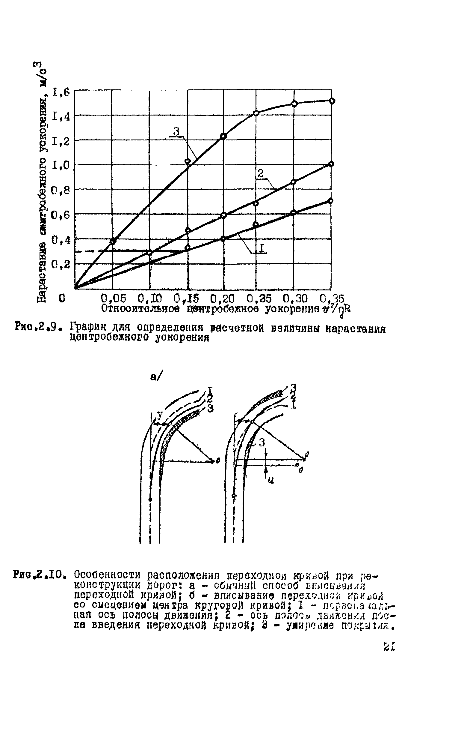 ВСН 9-79