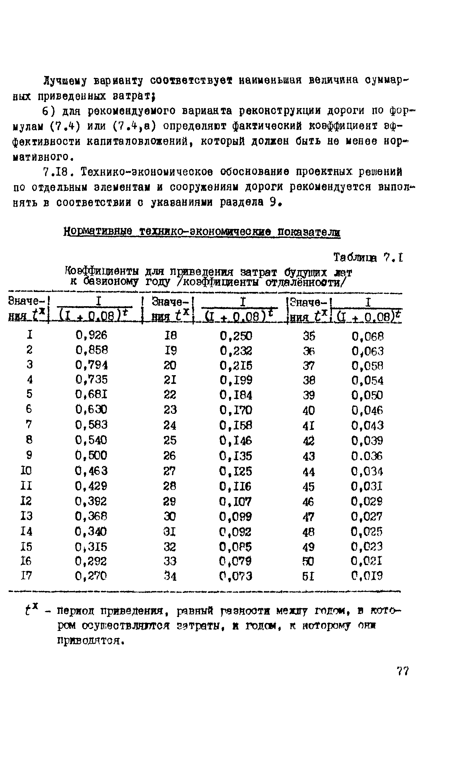 ВСН 9-79