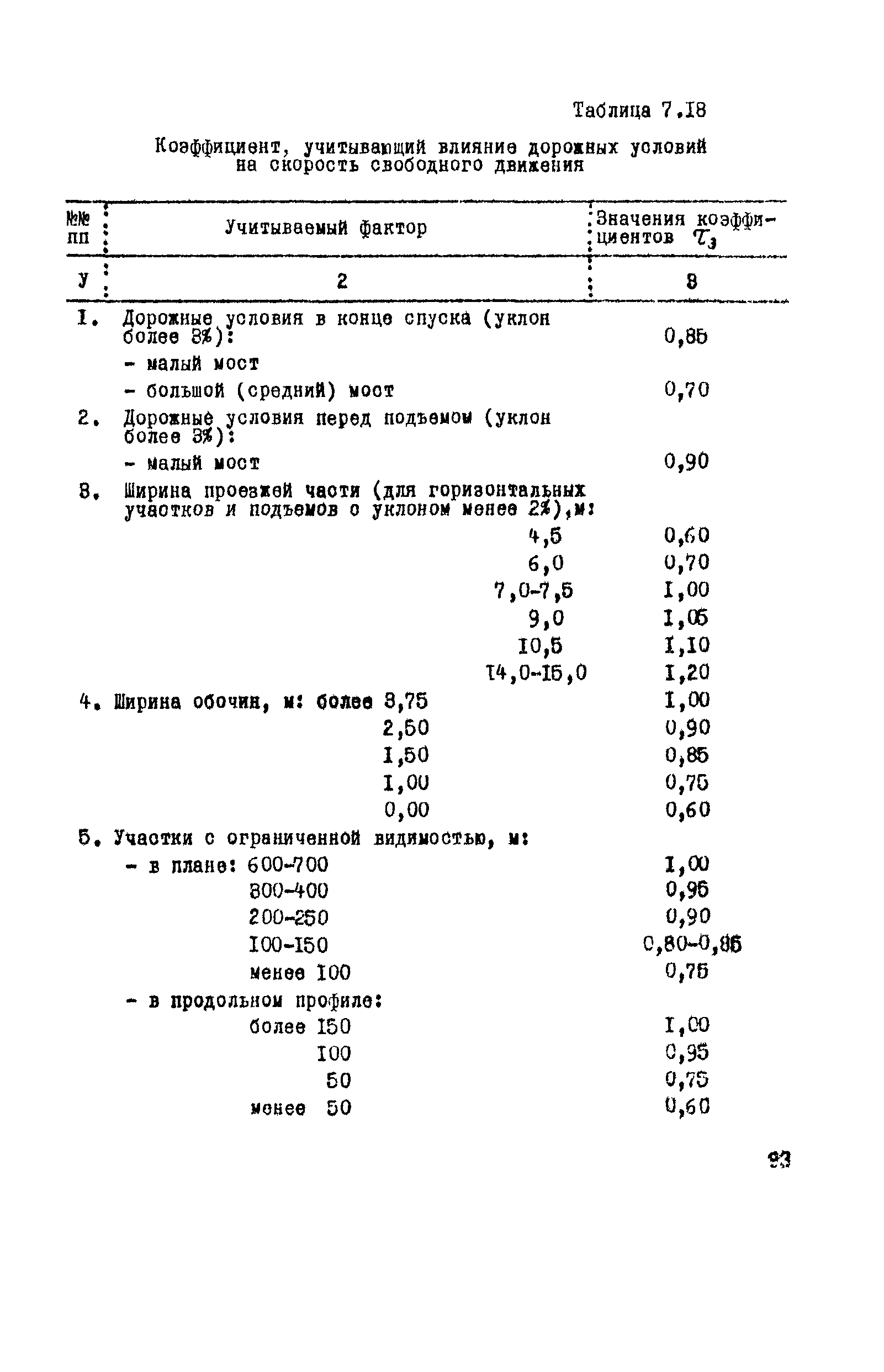 ВСН 9-79