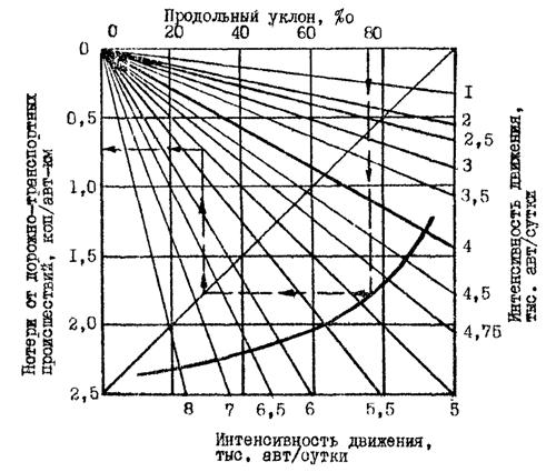 Продольный уклон. Продольный уклон дорог. Максимальный продольный уклон. Продольный уклон движения.