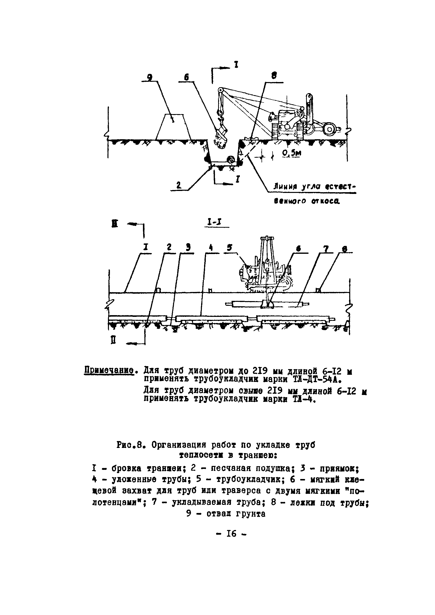 Технологическая карта 