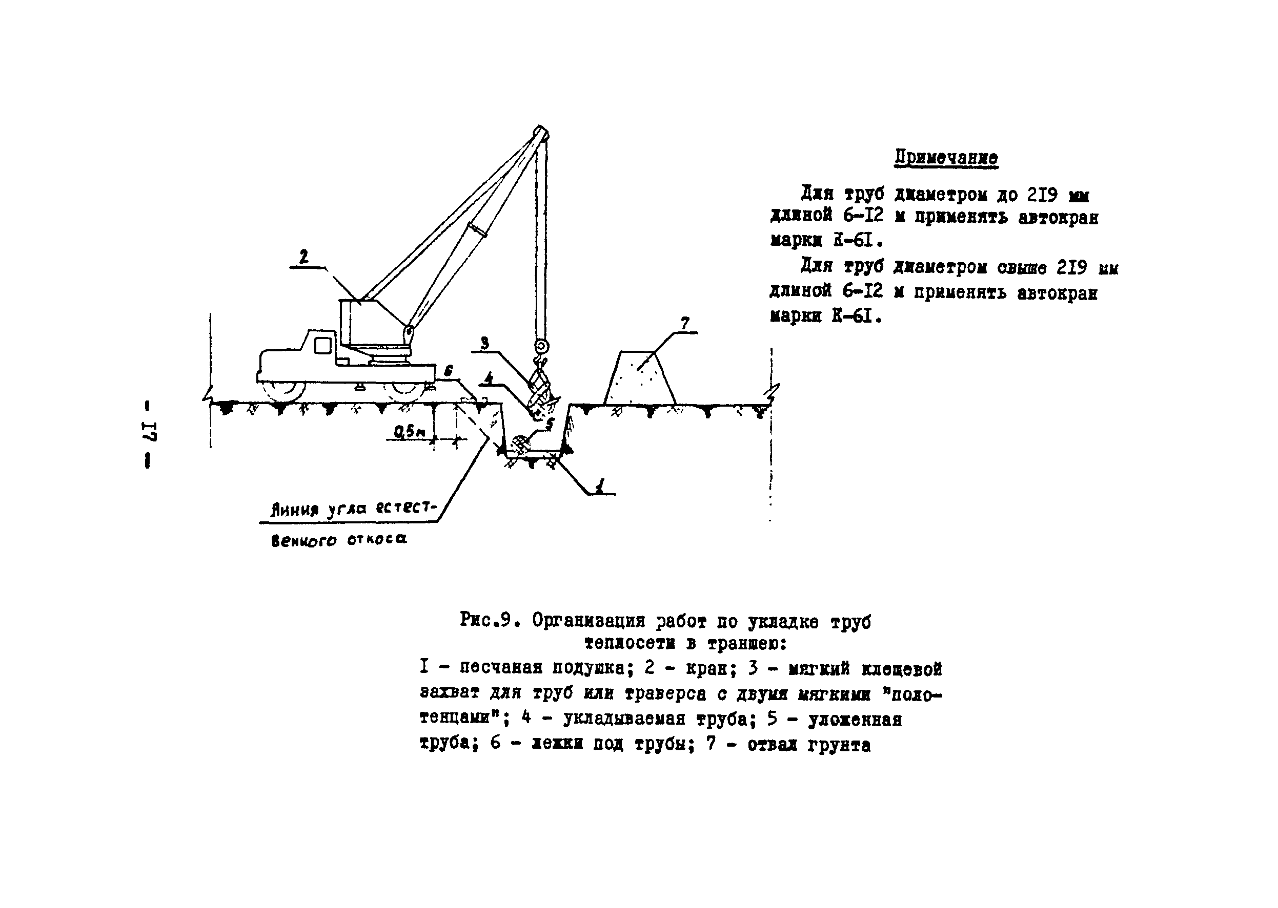 Технологическая карта 