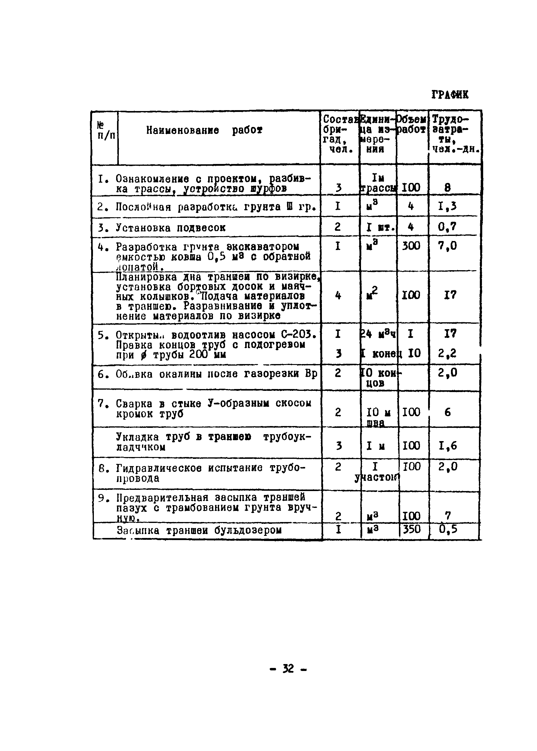 Технологическая карта 